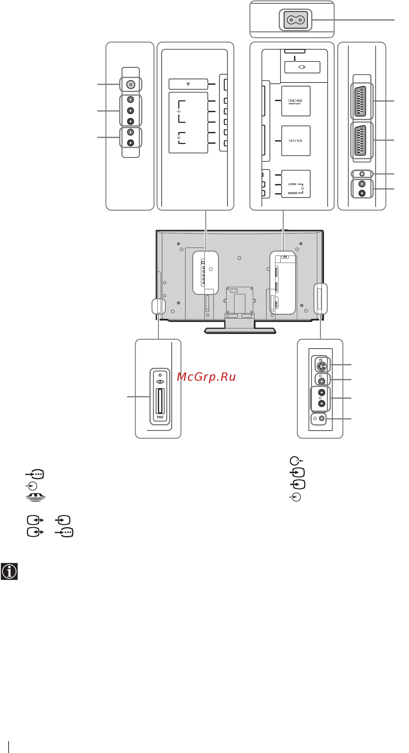 Sony KLV-21SG2 Инструкция по эксплуатации онлайн [136/148] 52196