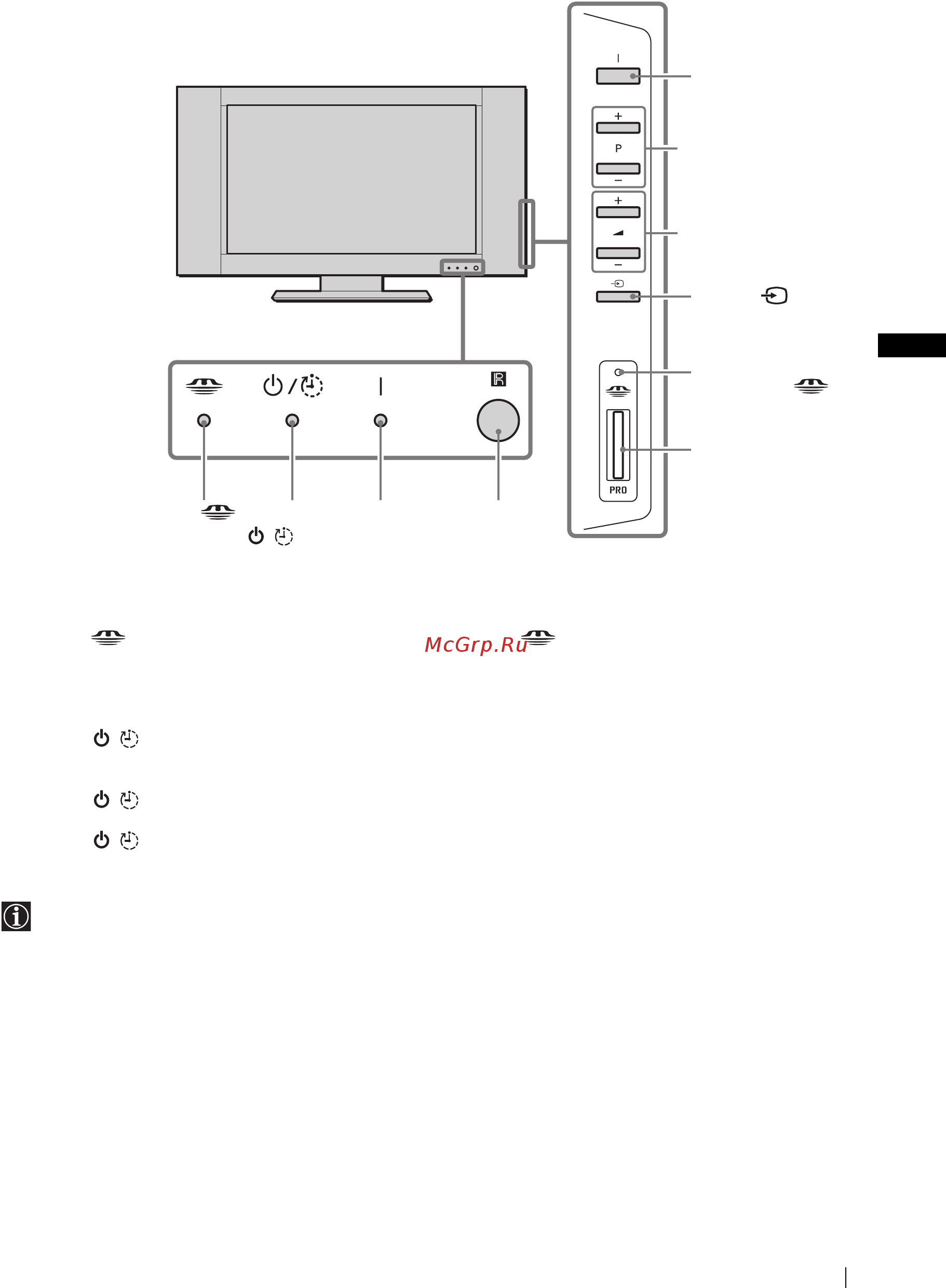 Sony VEGA KLV-26HG2 [23/148] Состояние индикаторов