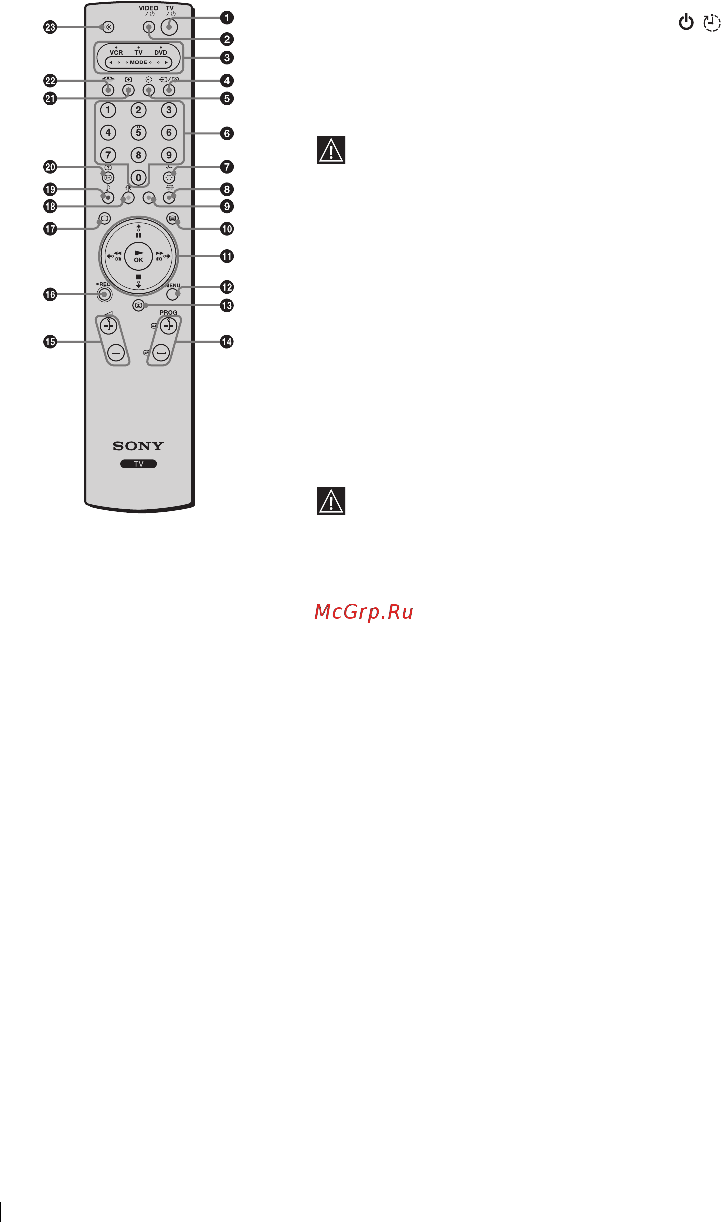 Sony KLV-26 HG2/S [24/148] Обзор кнопок на пульте дистанционного управления