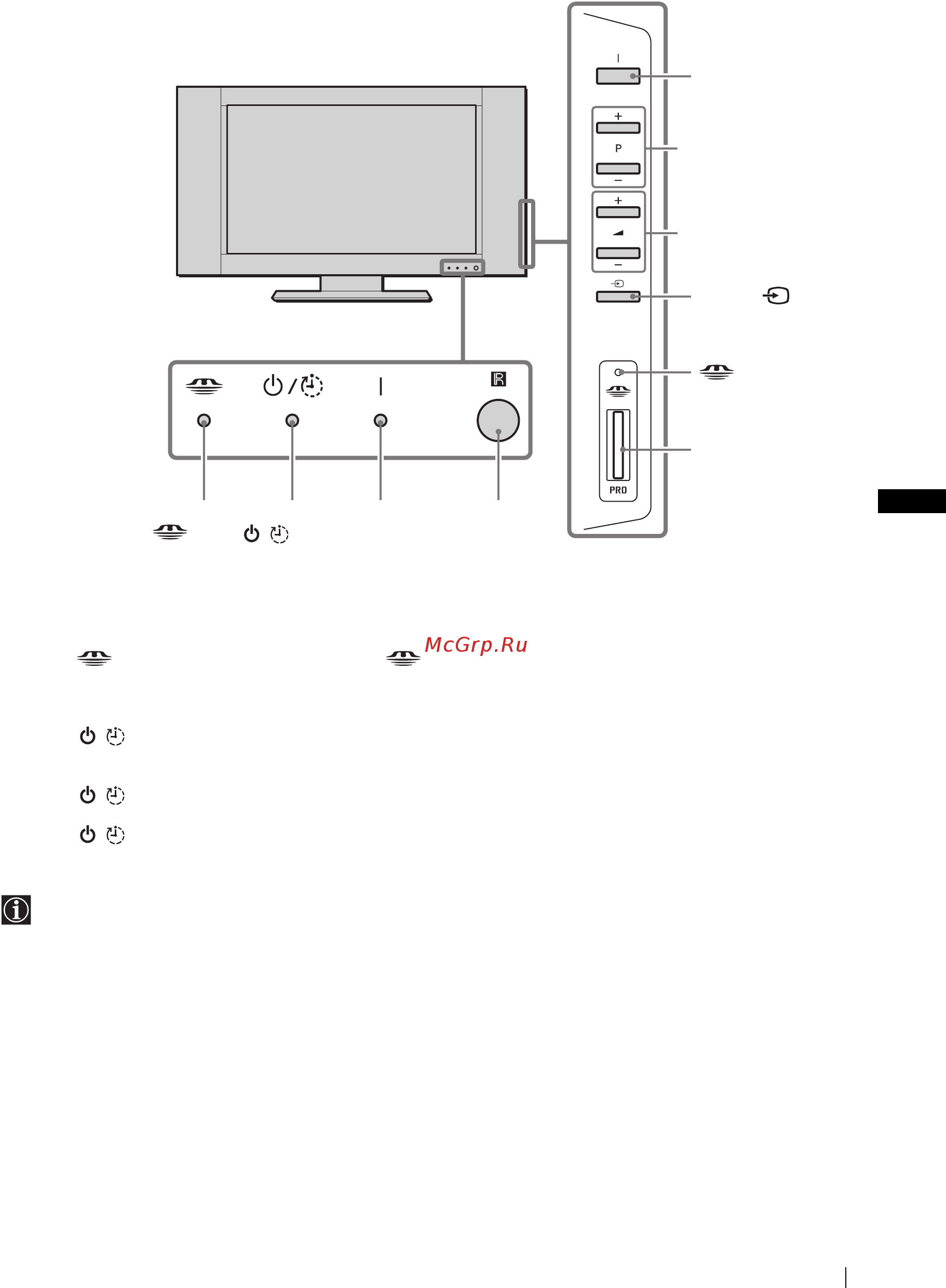Sony VEGA KLV-21SG2 [95/148] Przyciski i wskaźniki odbiornika tv przegląd