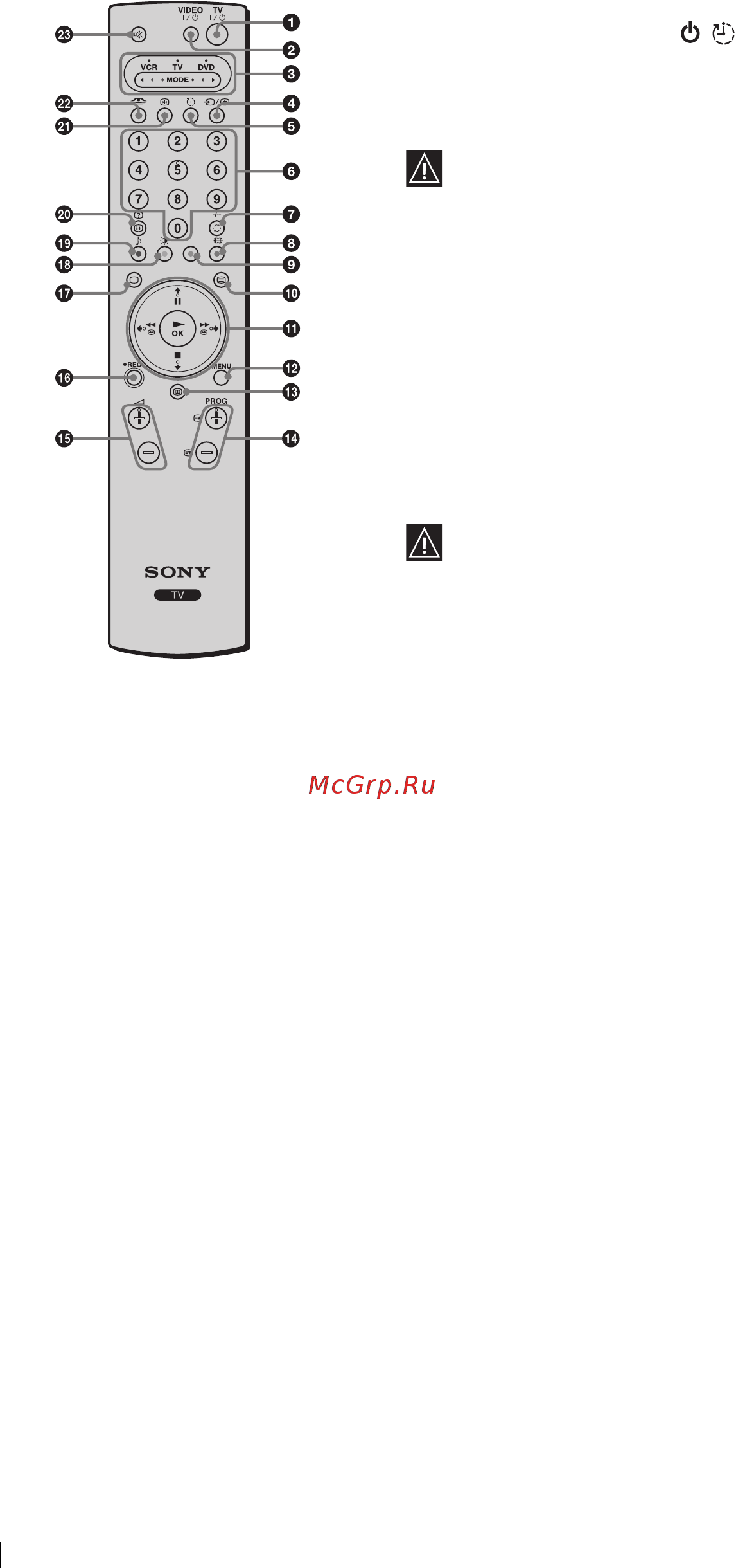 Sony VEGA KLV-21SG2 [96/148] Przyciski pilota przegląd