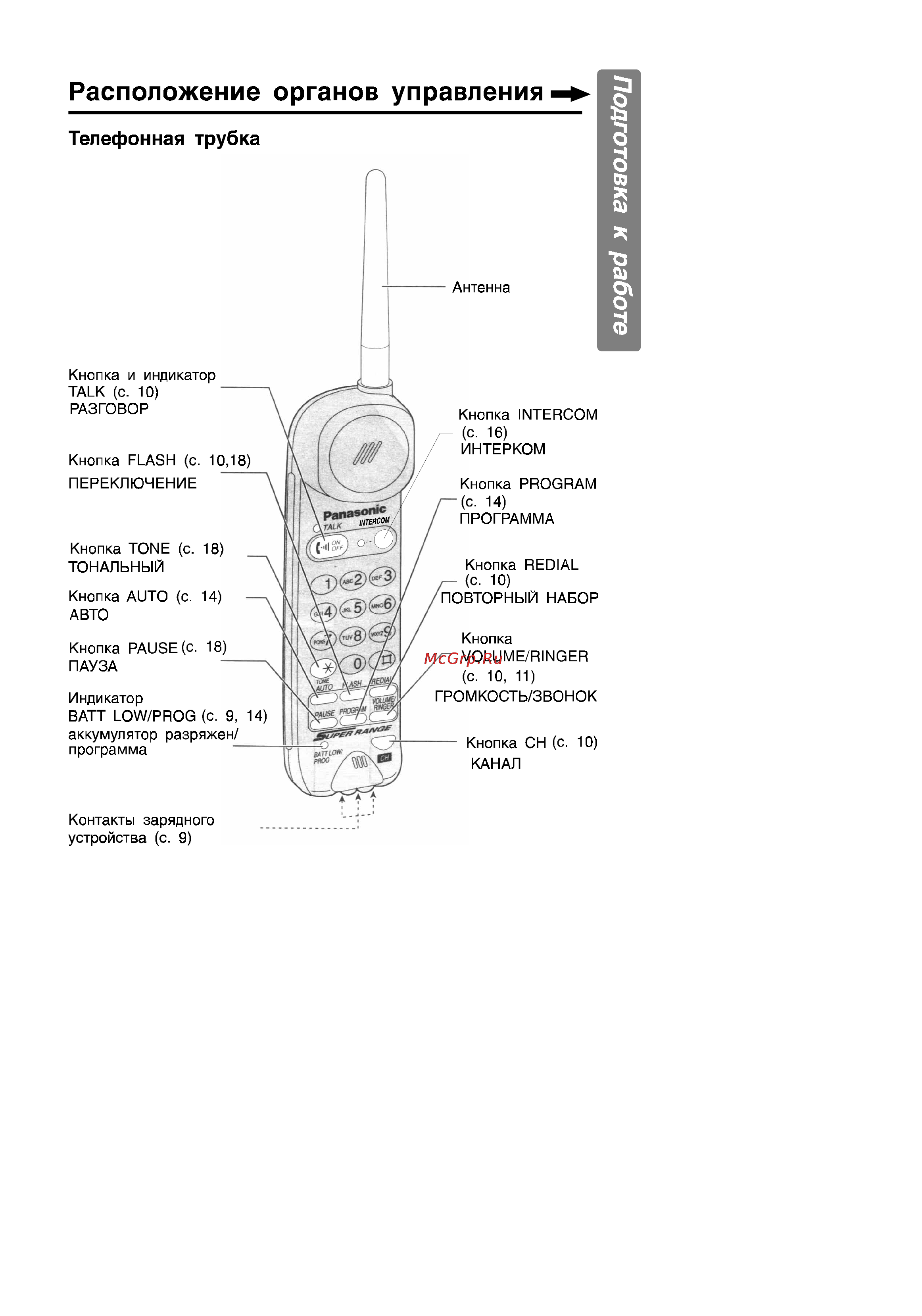 Panasonic KX-TC419BX [5/24] Расположение органов управлениям