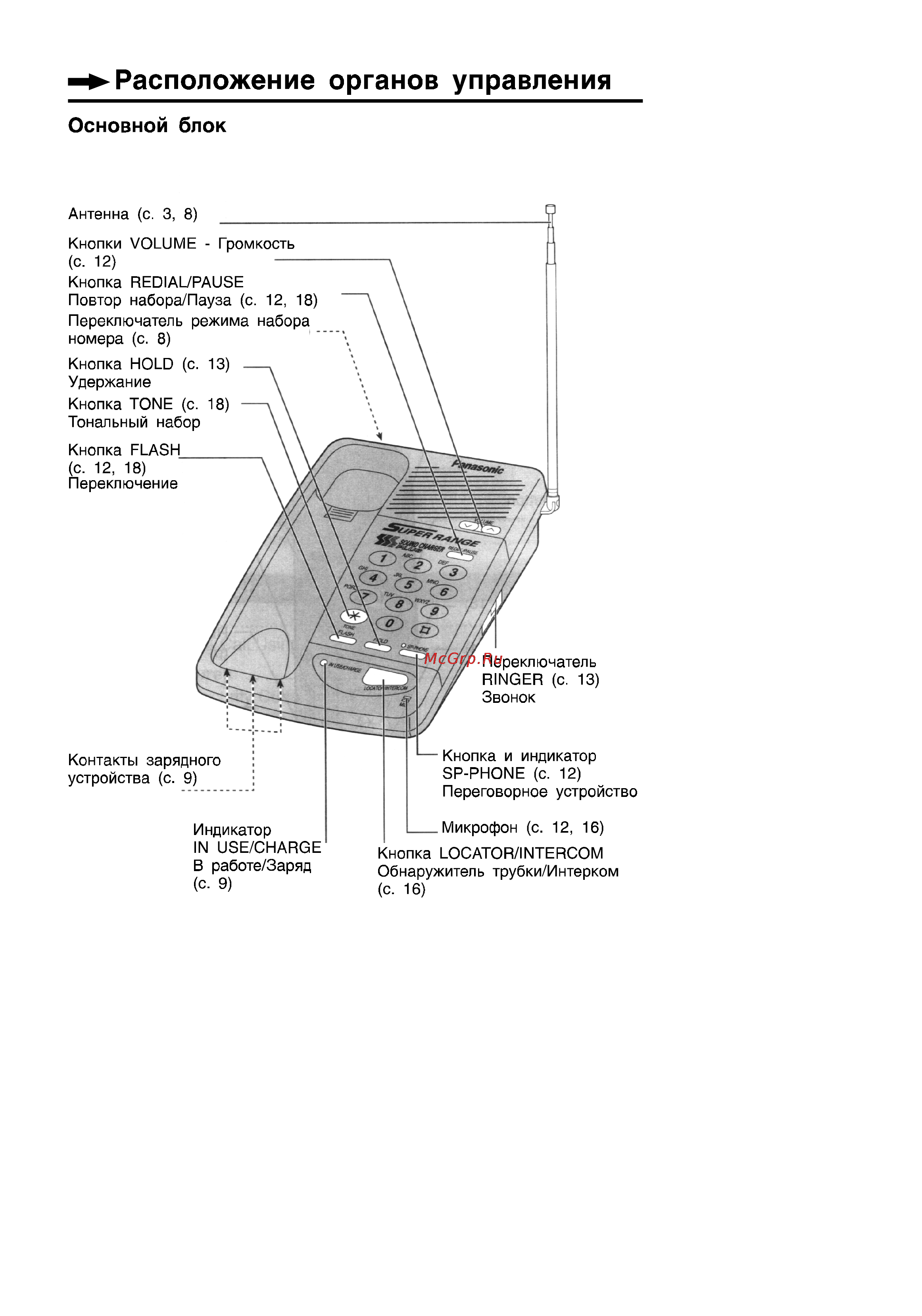 Panasonic KX-TC419BX [6/24] Расположение органов управления