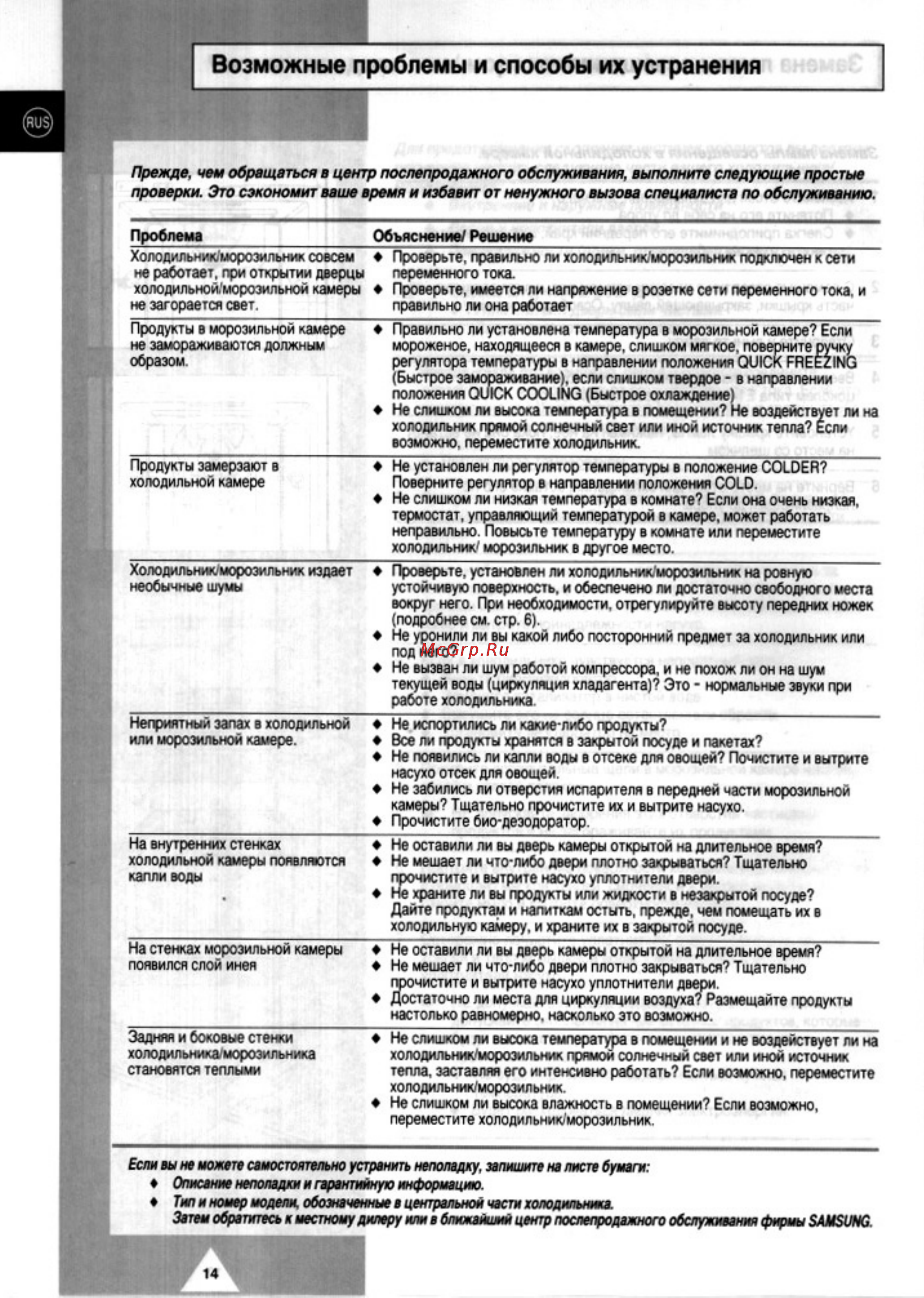Samsung RT44MBSW [14/16] Возможные проблемы и способы их устранения