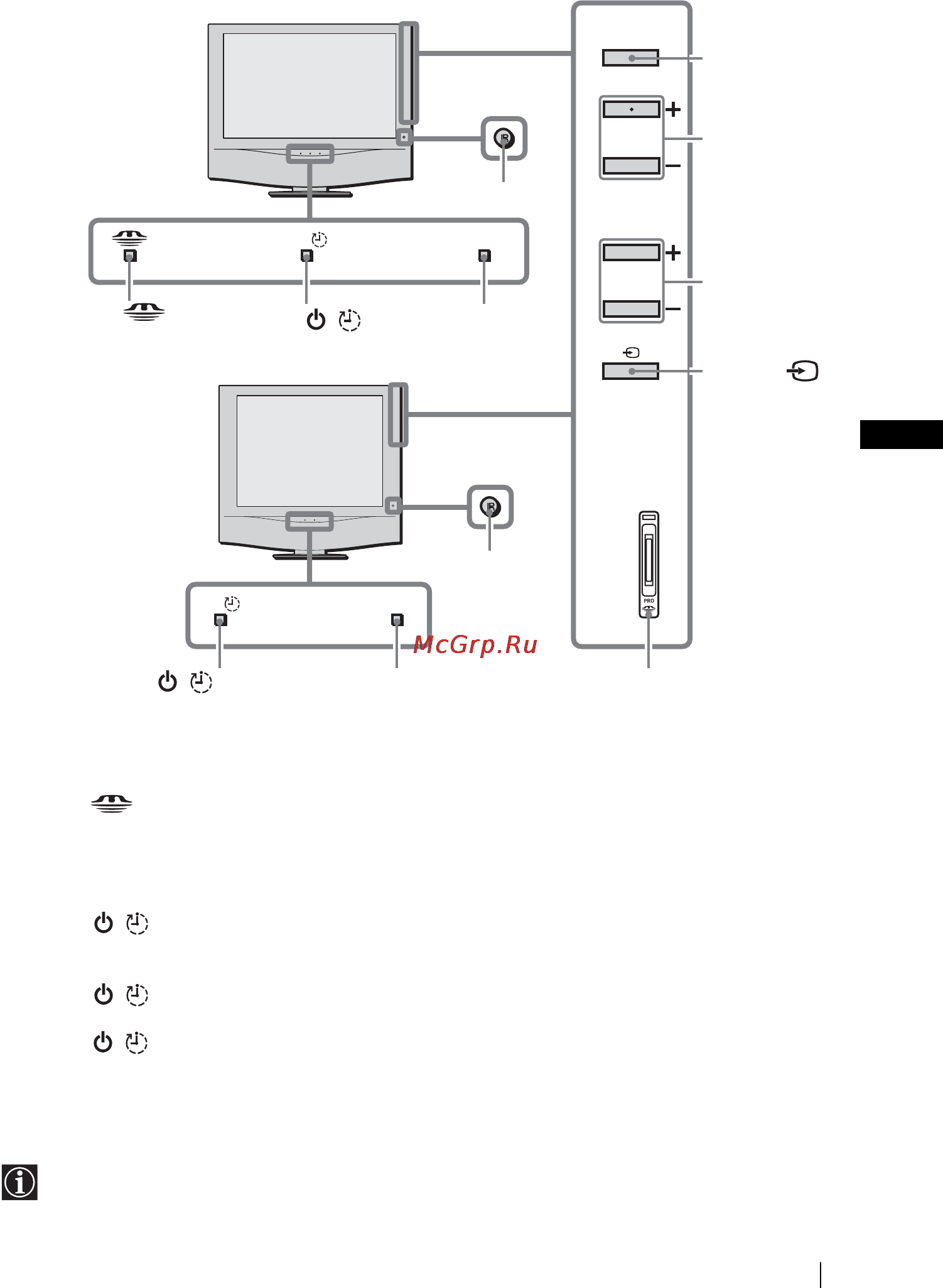 Sony VEGA KLV-23HR2 [103/160] Przyciski i wskaÿniki odbiornika przegl d