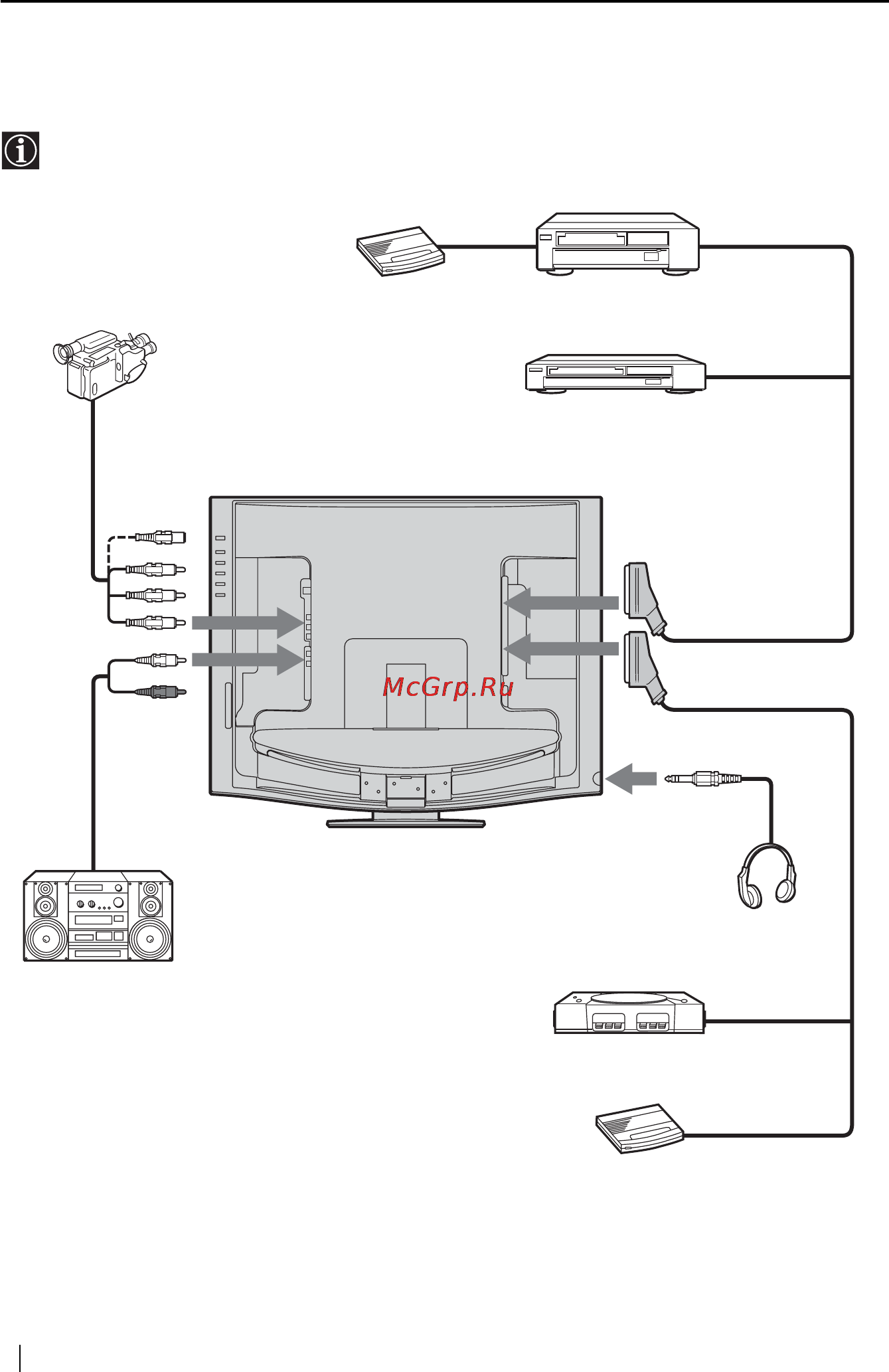 Sony VEGA KLV-23HR2 [146/160] Podłączanie dodatkowego sprzętu