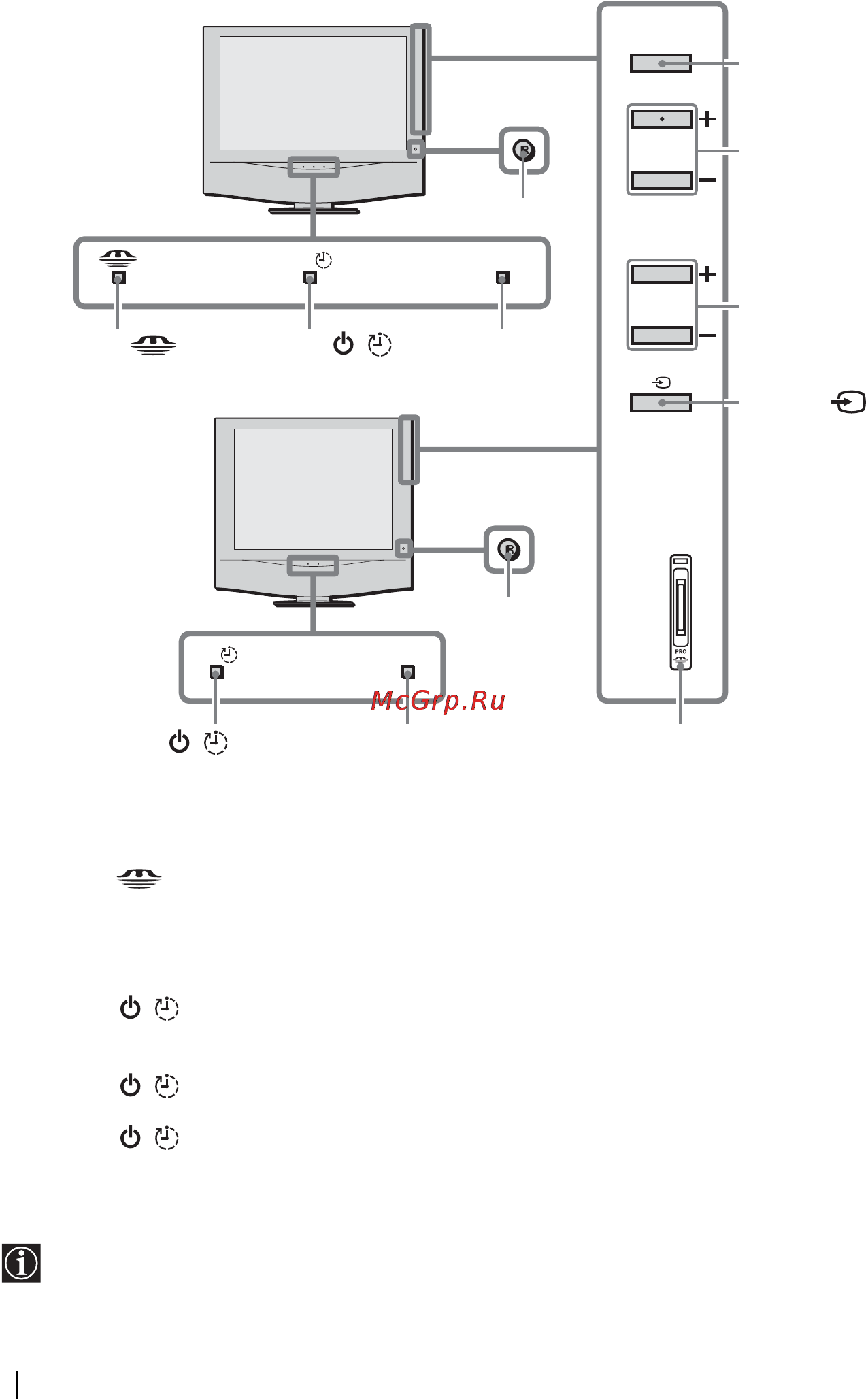 Sony VEGA KLV-23HR2 [24/160] Îáçî² êíîïîê è èíäèêàòî²îâ íà òåëåâèçî²å