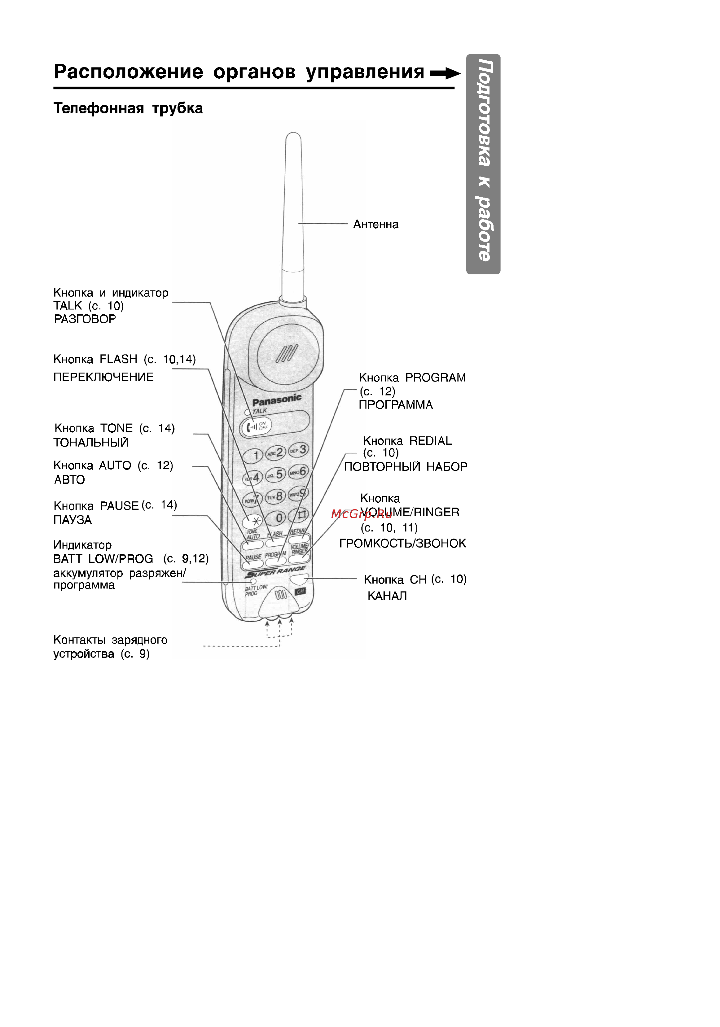 Panasonic KX-TC409BX [5/20] Расположение органов управлениям