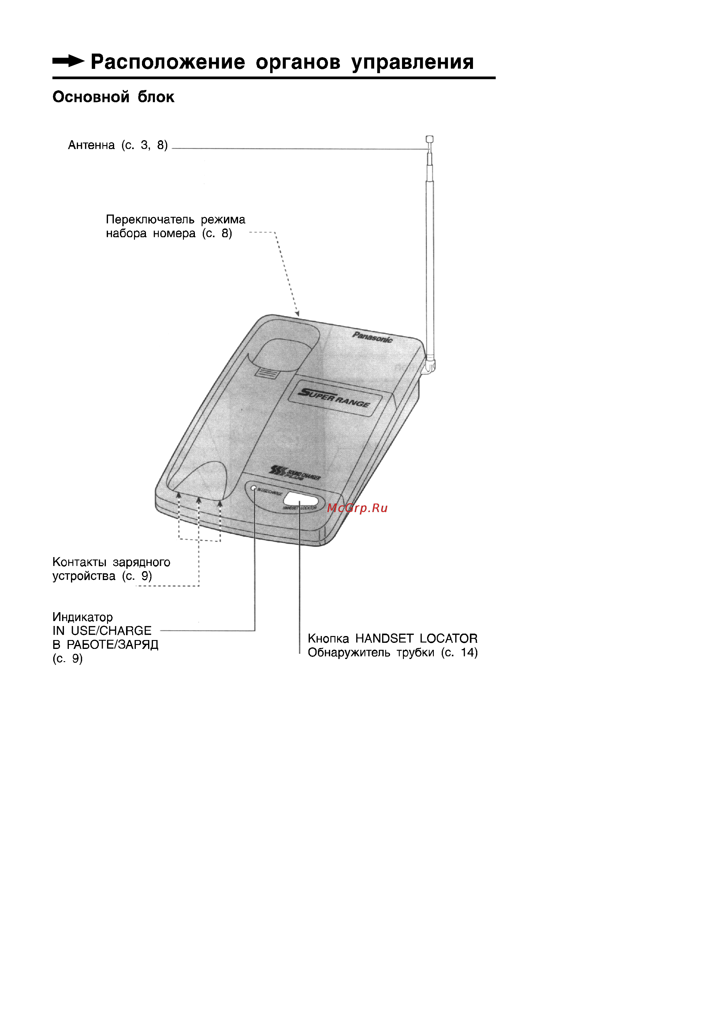 Panasonic KX-TC409BX [6/20] Расположение органов управления