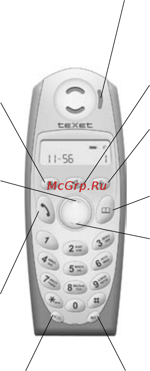 Texet TX-D4250 [4/61] Общий вид трубки