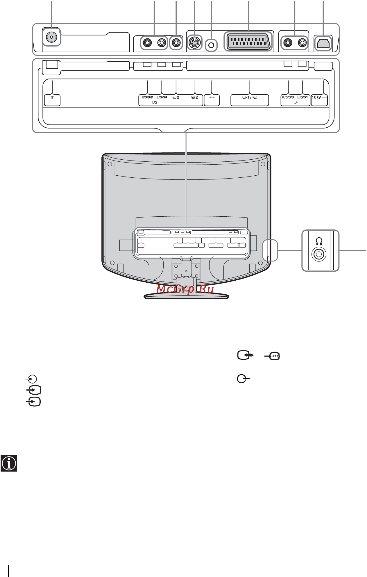 Sony VEGA KLV-15SR2 [116/128] Aby uniknąć zakłóceń obrazu nie należy jednocześnie podłączać urządzeń do złączy