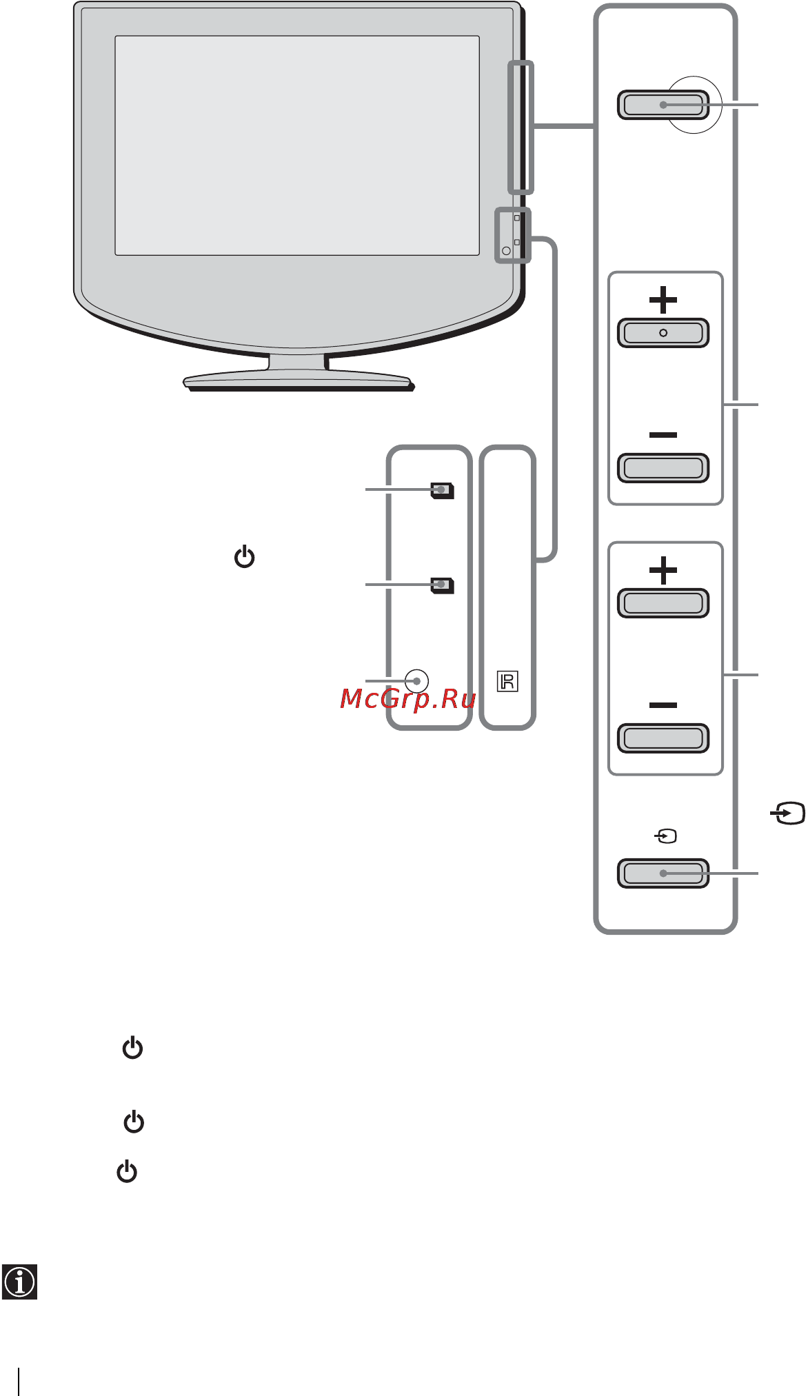 Sony VEGA KLV-15SR2 [24/128] Состояние индикаторов