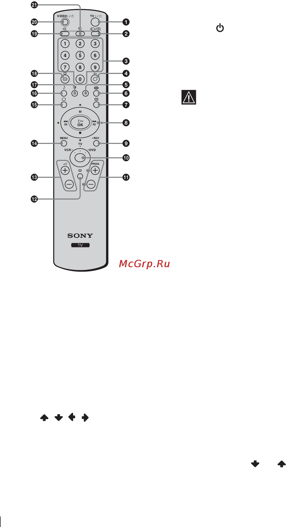 Sony VEGA KLV-15SR2 [88/128] Przyciski pilota przegląd