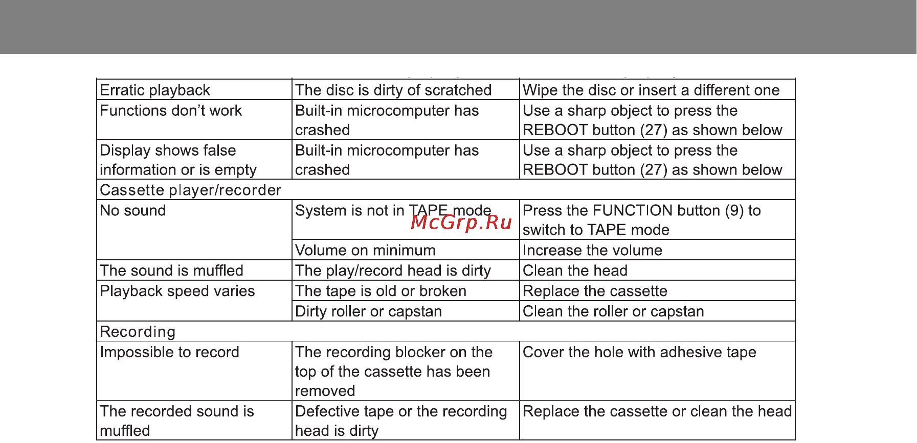 Vitek VT-3497 [16/32] Specifications
