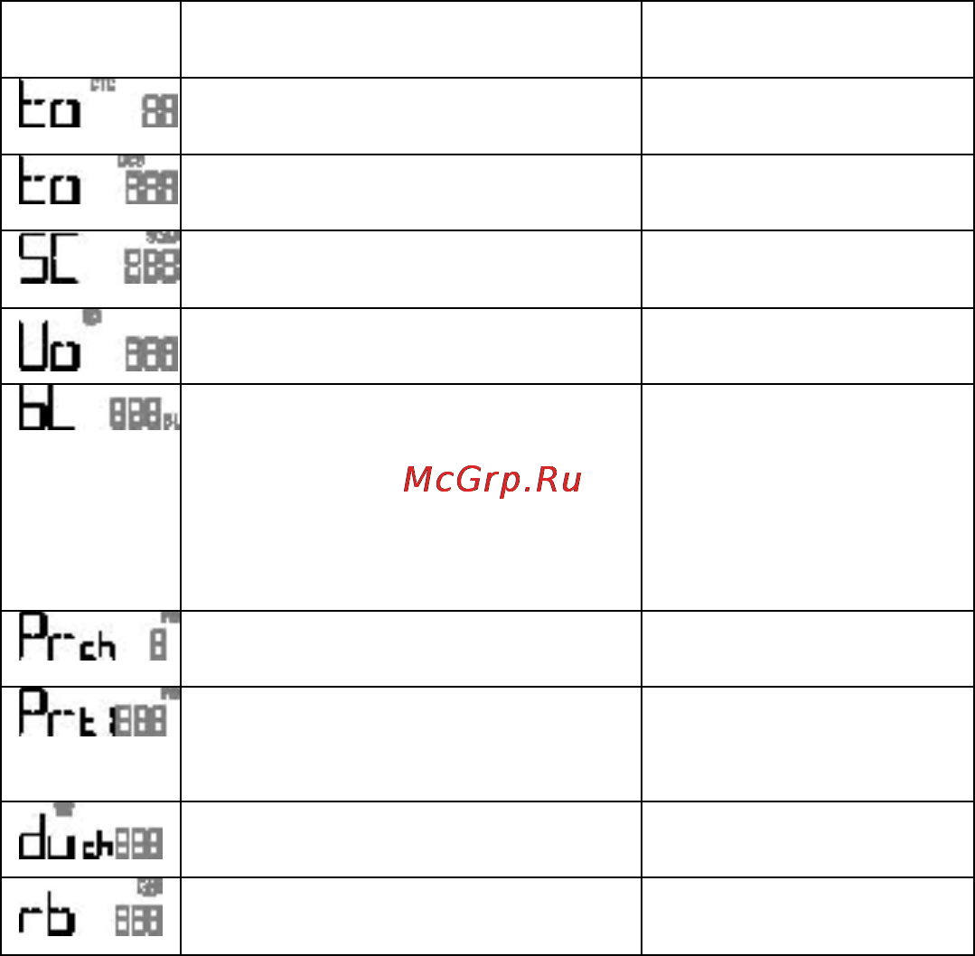 JJ-Connect Freequency Profi Инструкция по эксплуатации онлайн [14/27] 52256