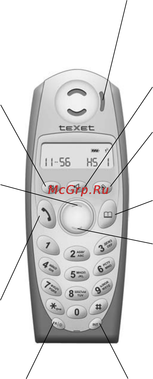 Texet TX-D4200 [4/37] Общий вид трубки