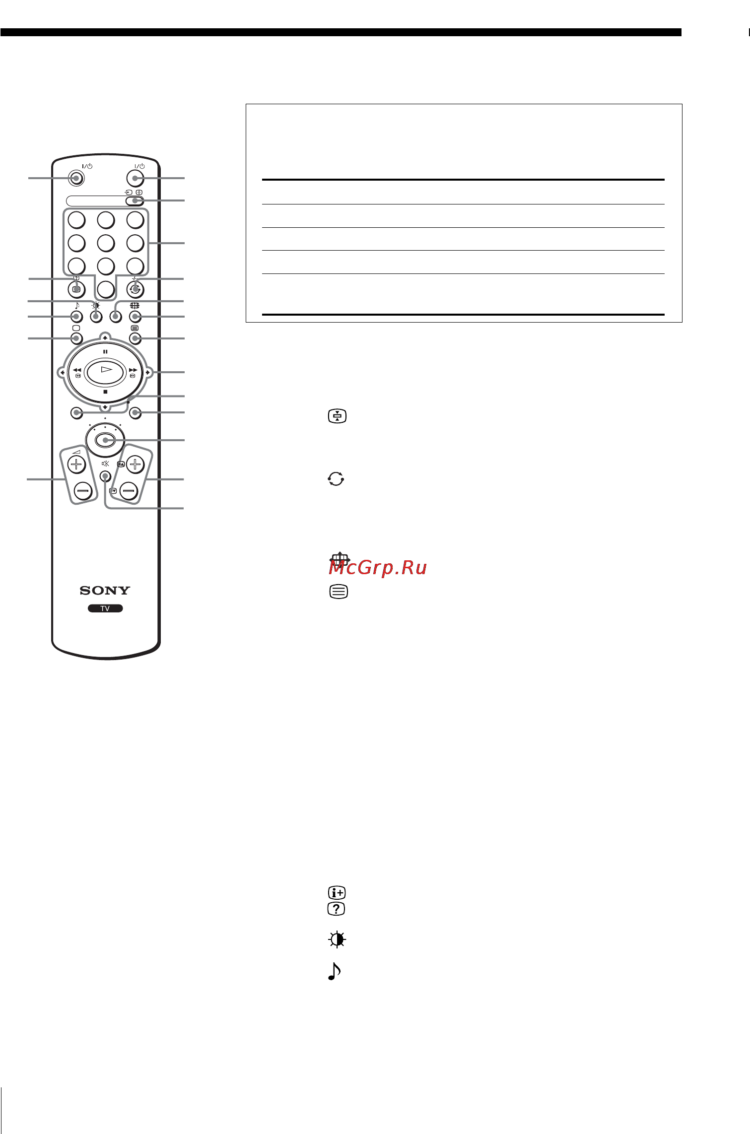 Sony KLV-15SR1 [28/60] Пyльт диcтaнционного yпpaвлeния