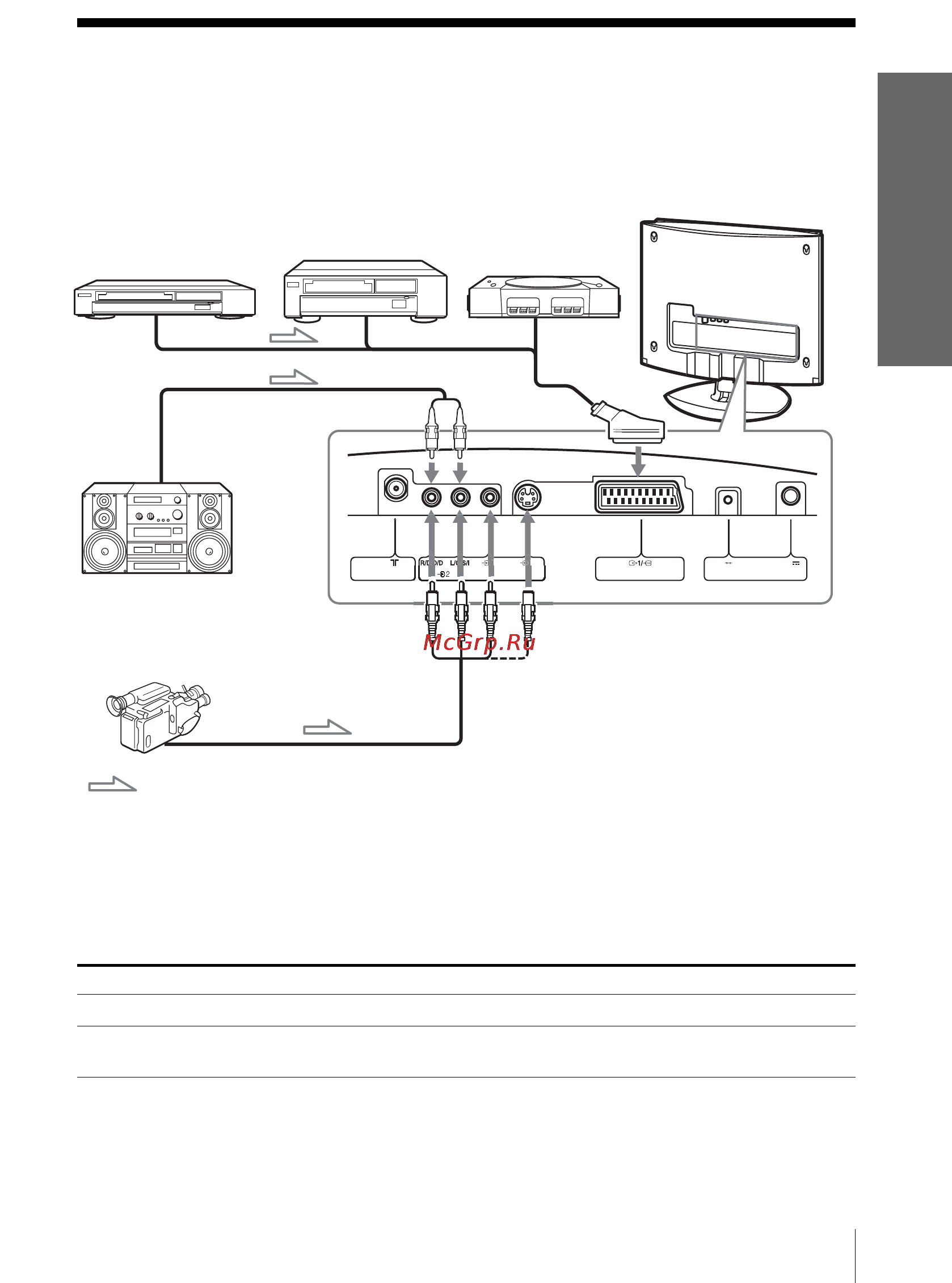 Sony KLV-15SR1 [39/60] Podłączanie dodatkowych urządzeń