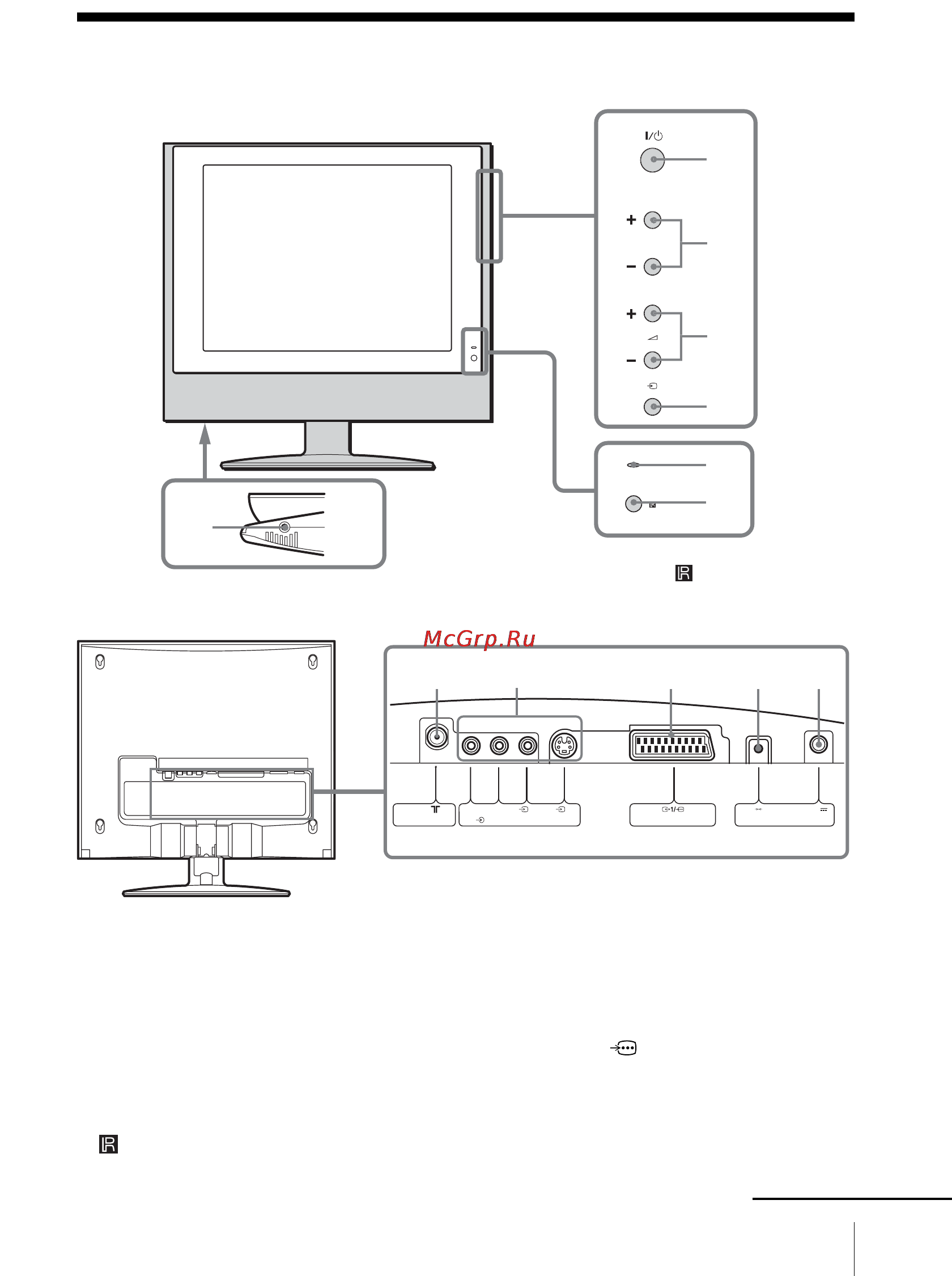 Sony KLV-15SR1 [55/60] Indeks części i elementów sterujących