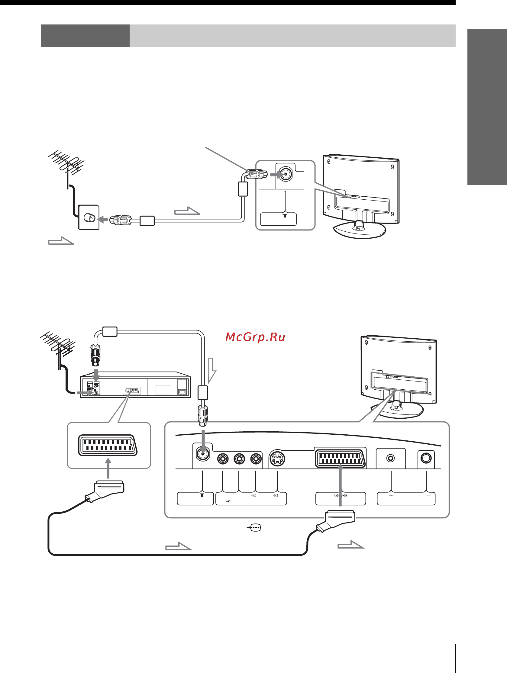 Sony KLV-15SR1 [7/60] Òa 2 èó cóe ëìeìëe aìúeìì ë eóïa ìëúóùóìa ë ía eîﬂ ôëúaìëﬂ ôepeïeììó ó úóía