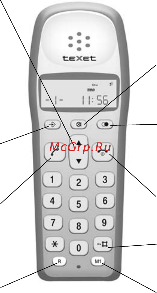 Texet TX-D4100 сереб [3/25] Общий вид трубки