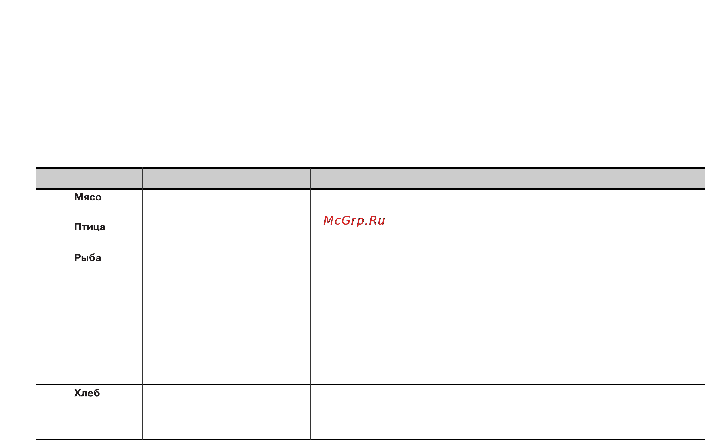 LG MS2342DS [36/138] Инструкции по автоматическому размораживанию