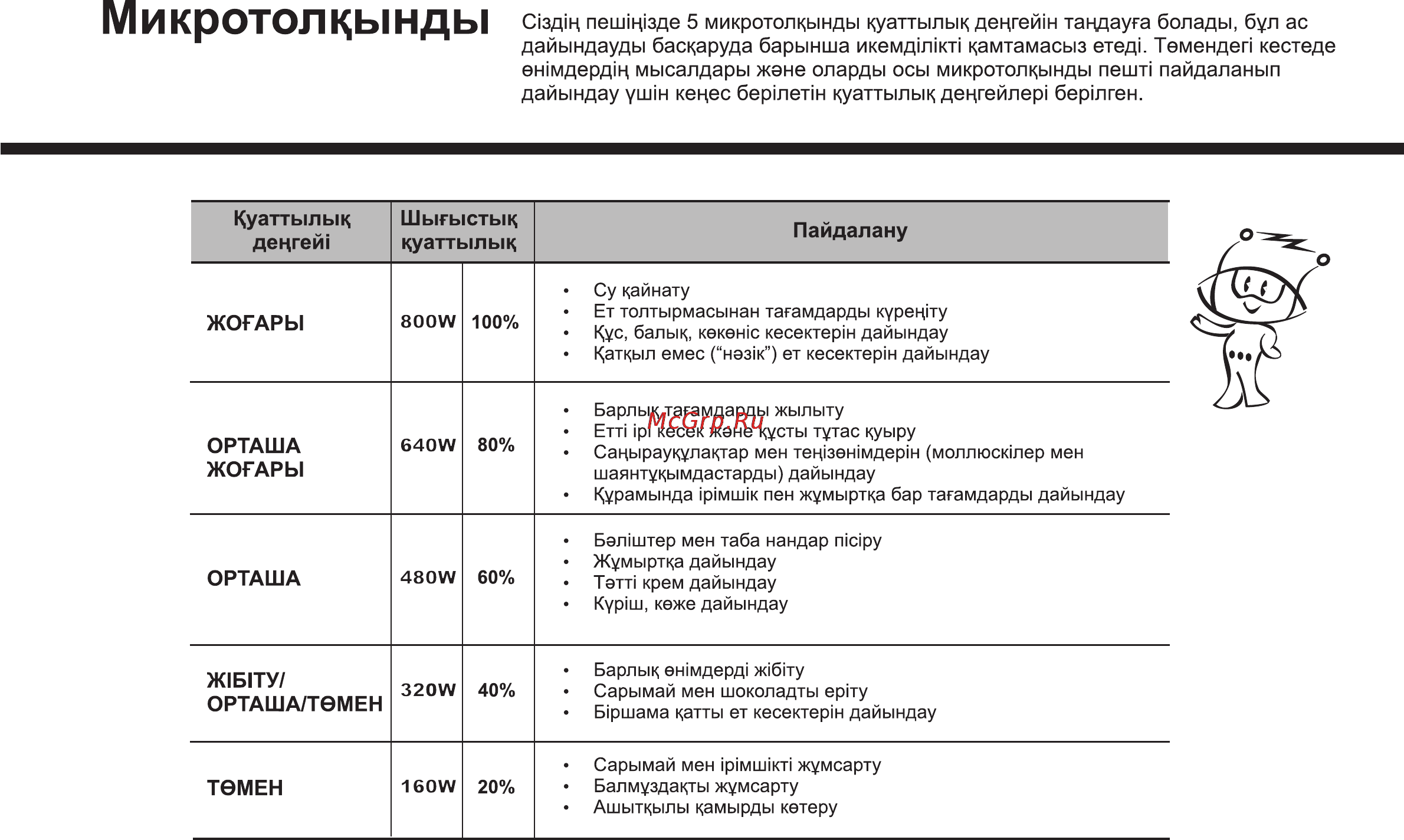 LG MS2342DS [56/138] Куаттылыкденгей
