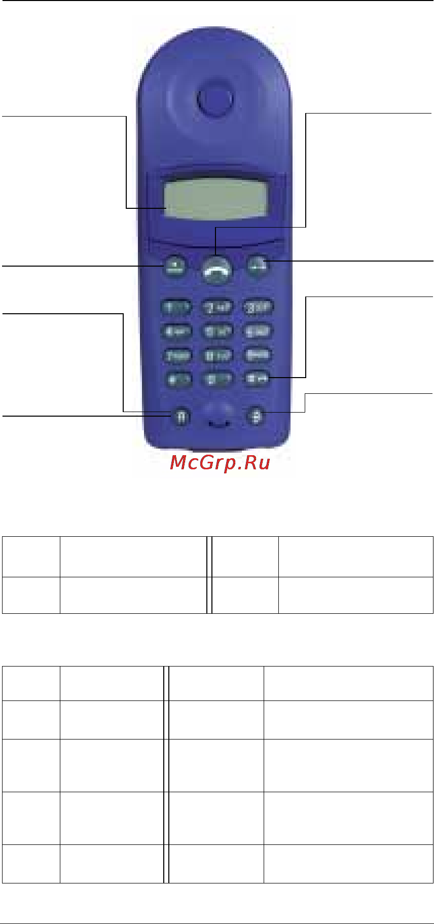 Siemens Gigaset 100 [2/12] Символы на дисплее