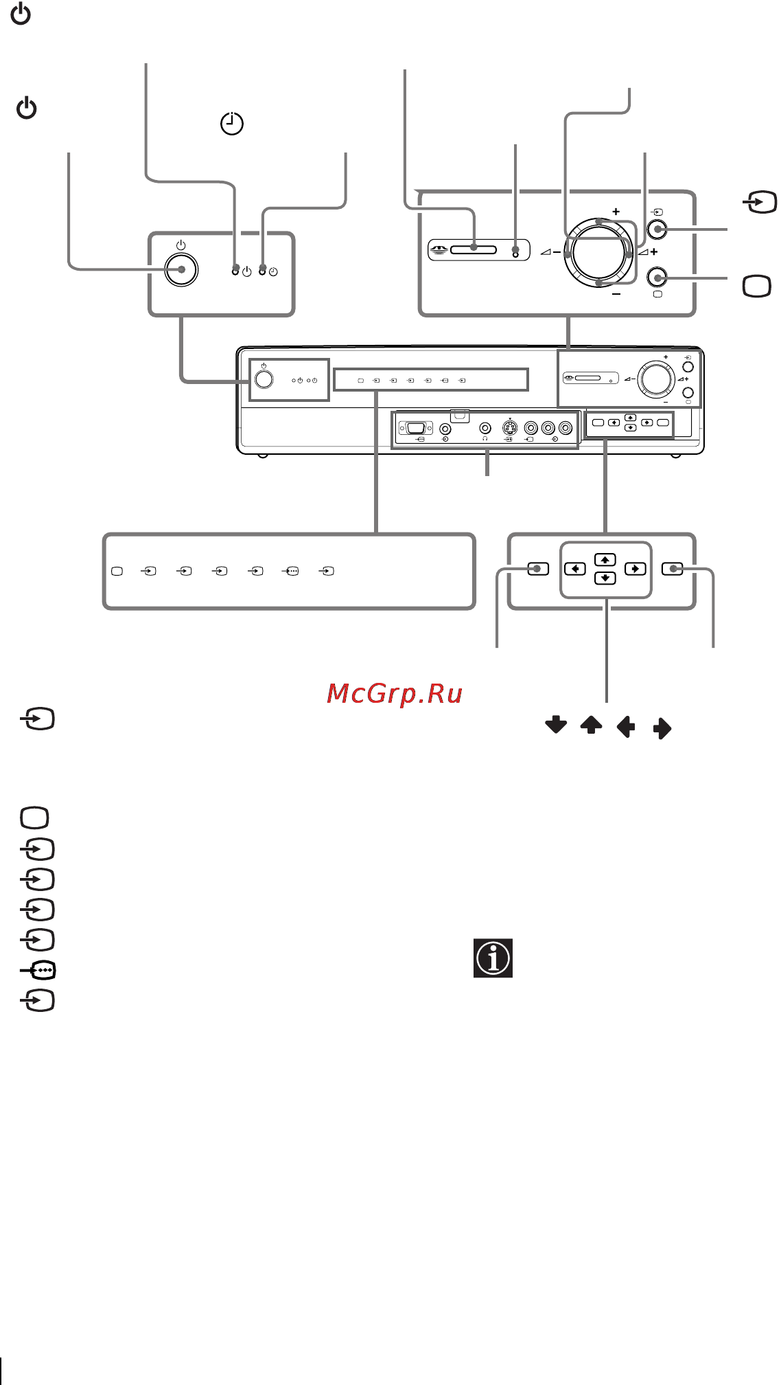 Sony KE-50MR1 [168/228] Alwcwnwn düqmelerinine ve göstergelerinine genel bakwx