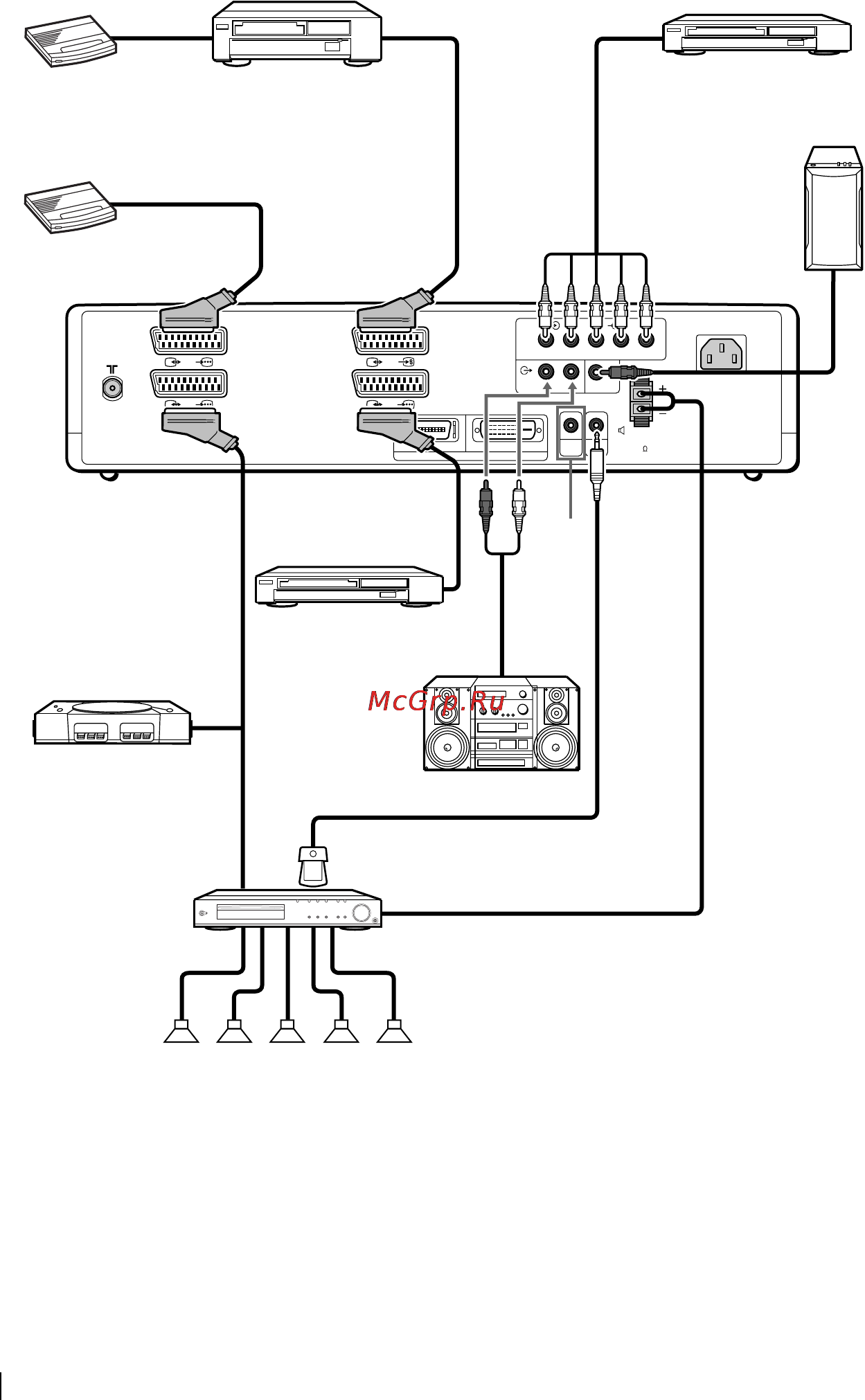 Sony KE-50MR1 [214/228] Alwcw biriminin arka baqlantwsw