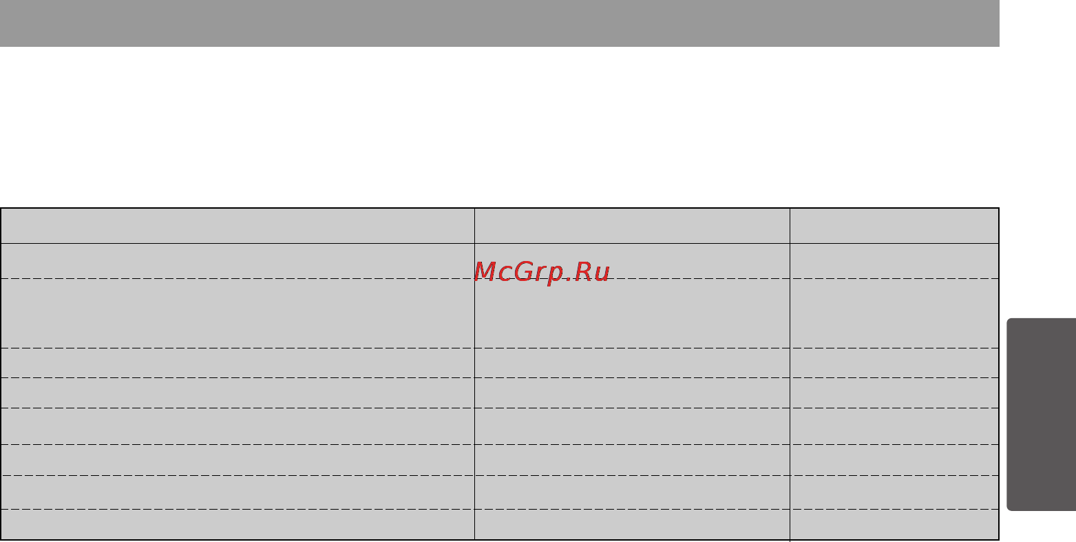 LG MS2022D [15/30] Микротолкынды пешке арналган ыдыс