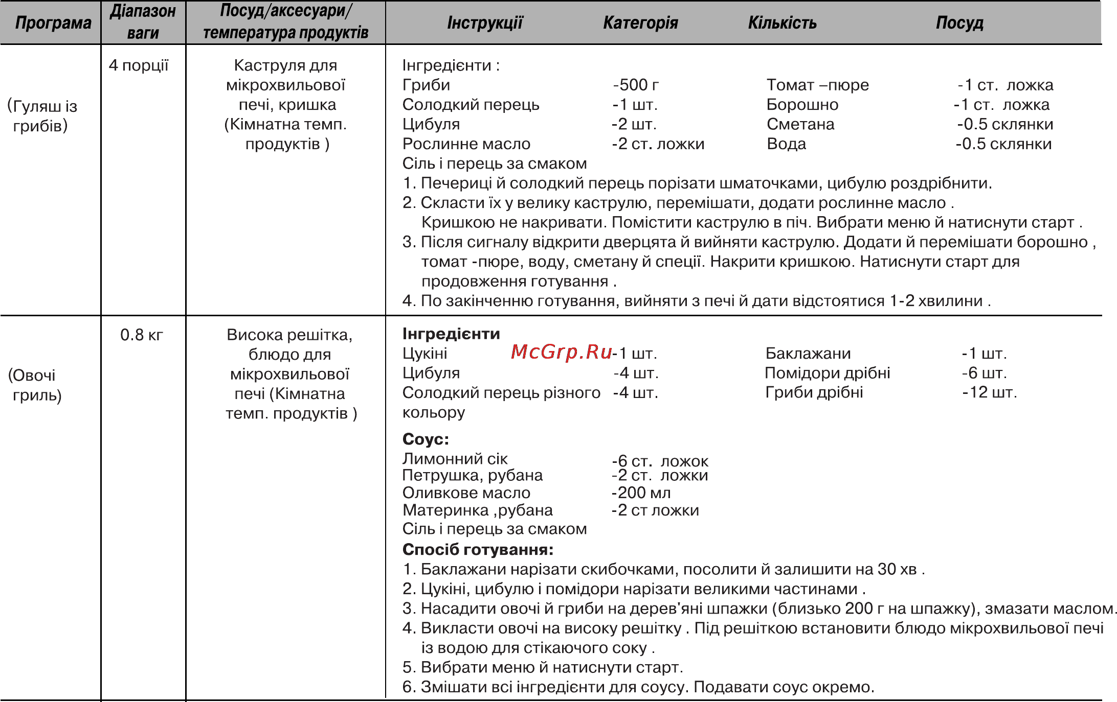 LG MC7849H Инструкция по эксплуатации онлайн [65/76] 52445
