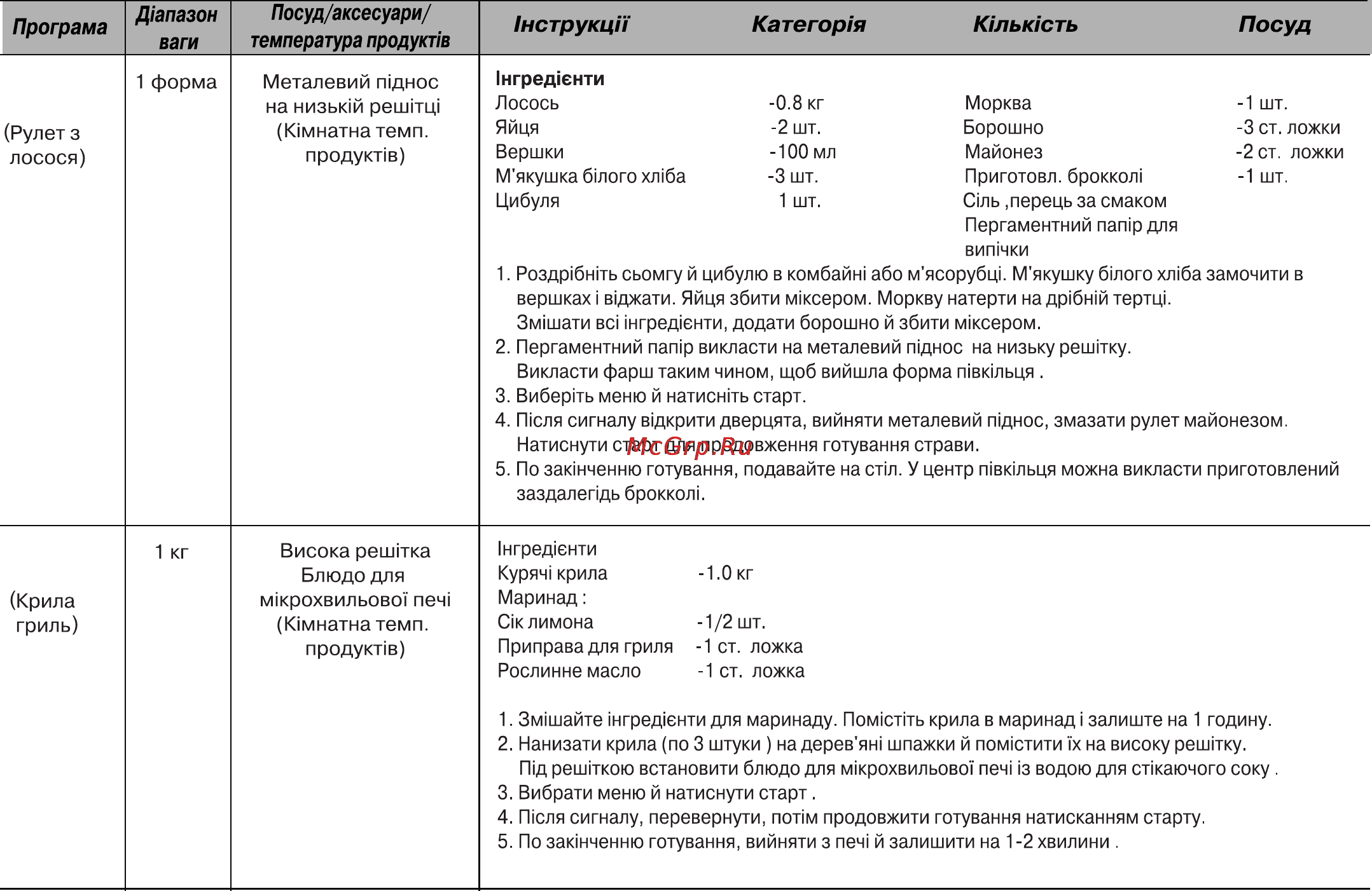 LG MC7849H Инструкция по эксплуатации онлайн [66/76] 52445
