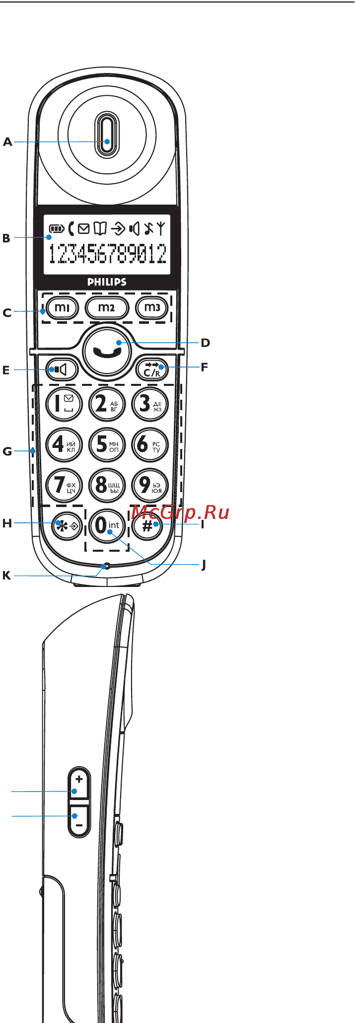 Philips XL3401B [8/30] Расположение органов управления на телефоне