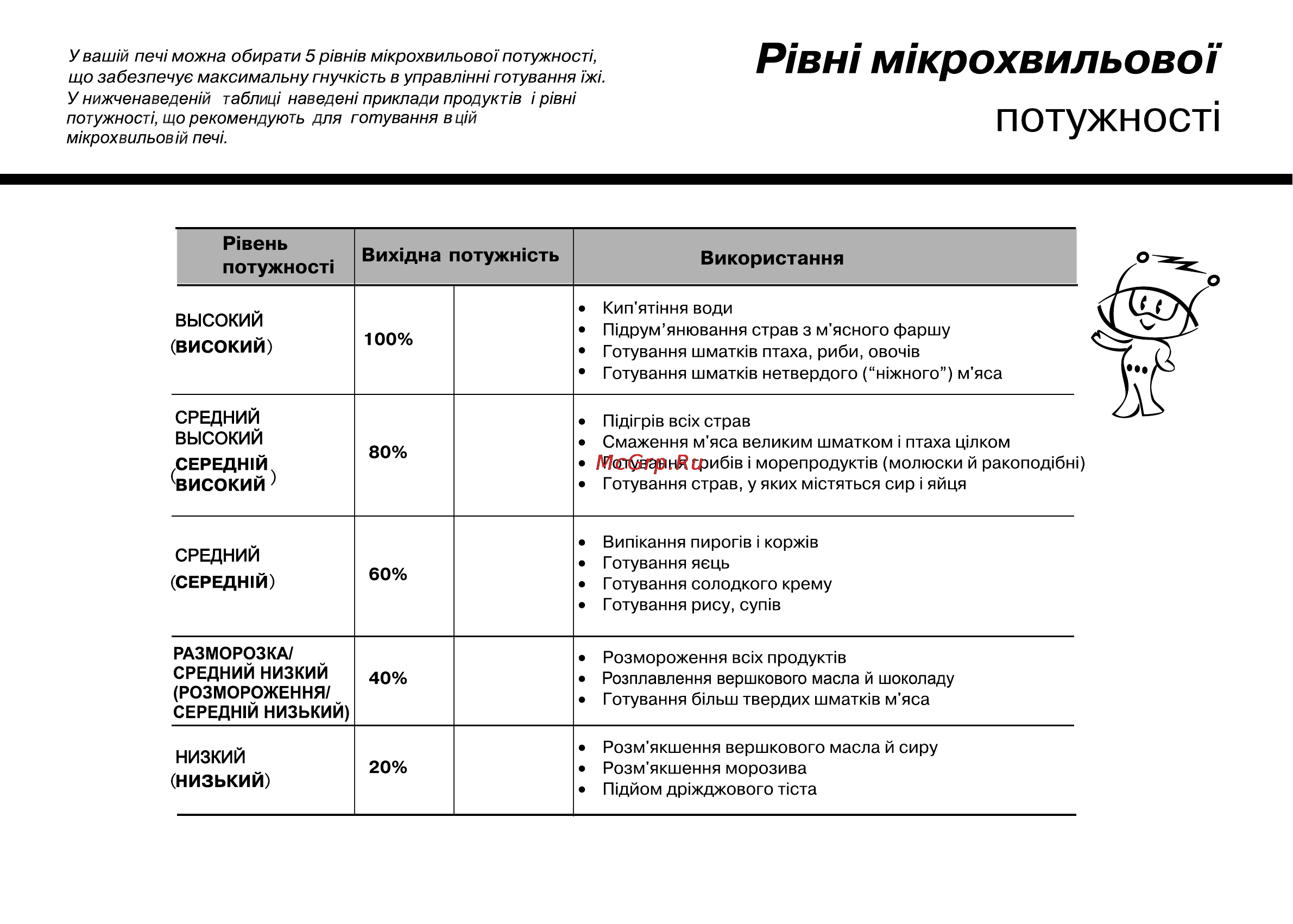 LG MB4042U [119/164] Потужност