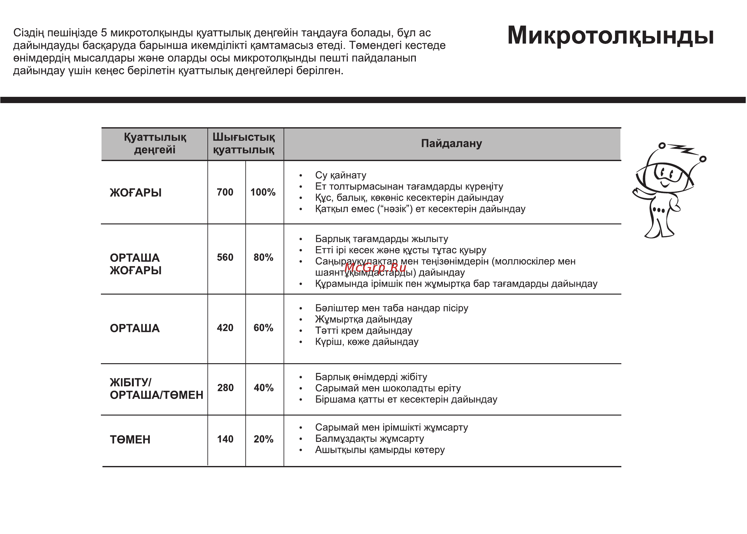 LG MB4042U [64/164] Куаттылыкденгей