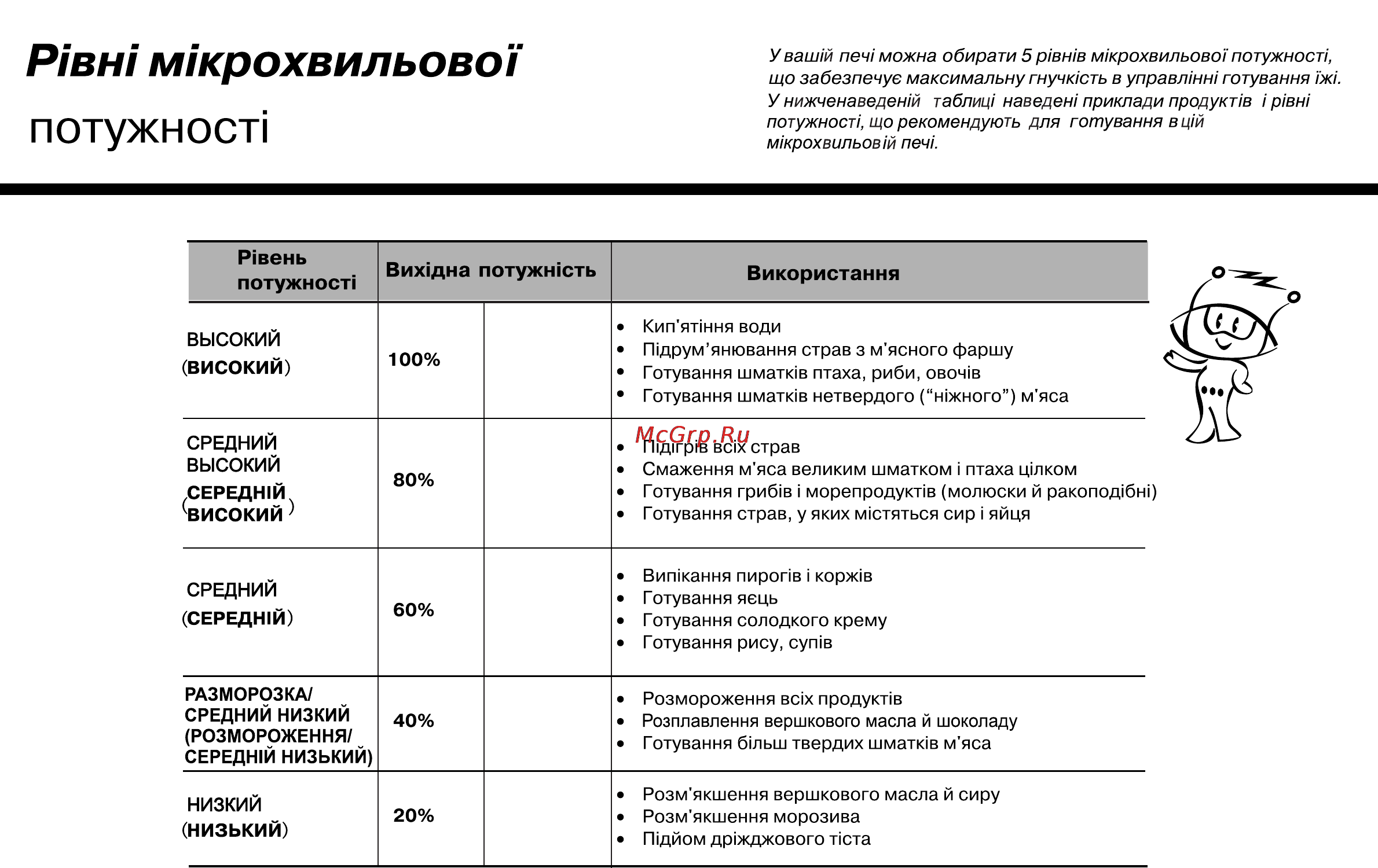 LG MB4342BS [120/166] Потужносп
