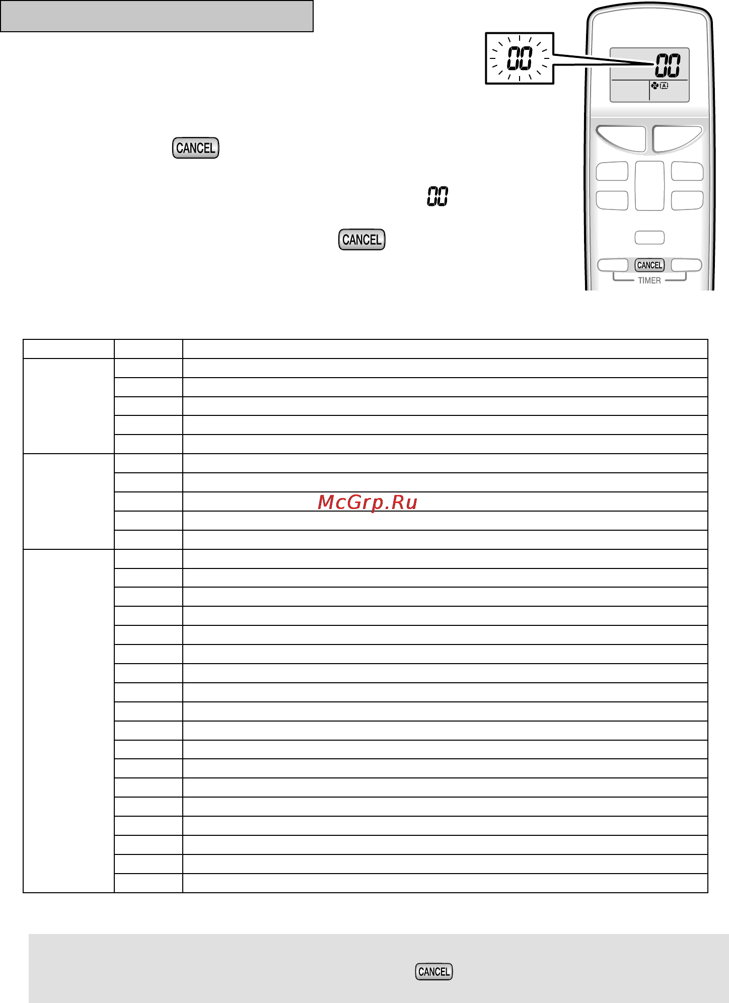Daikin FTXN25KEV1B/RXN25KEV1B [27/28] Удерживать нажатой в течение 5 секунд в секции индикации температуры начнет мигать индикация