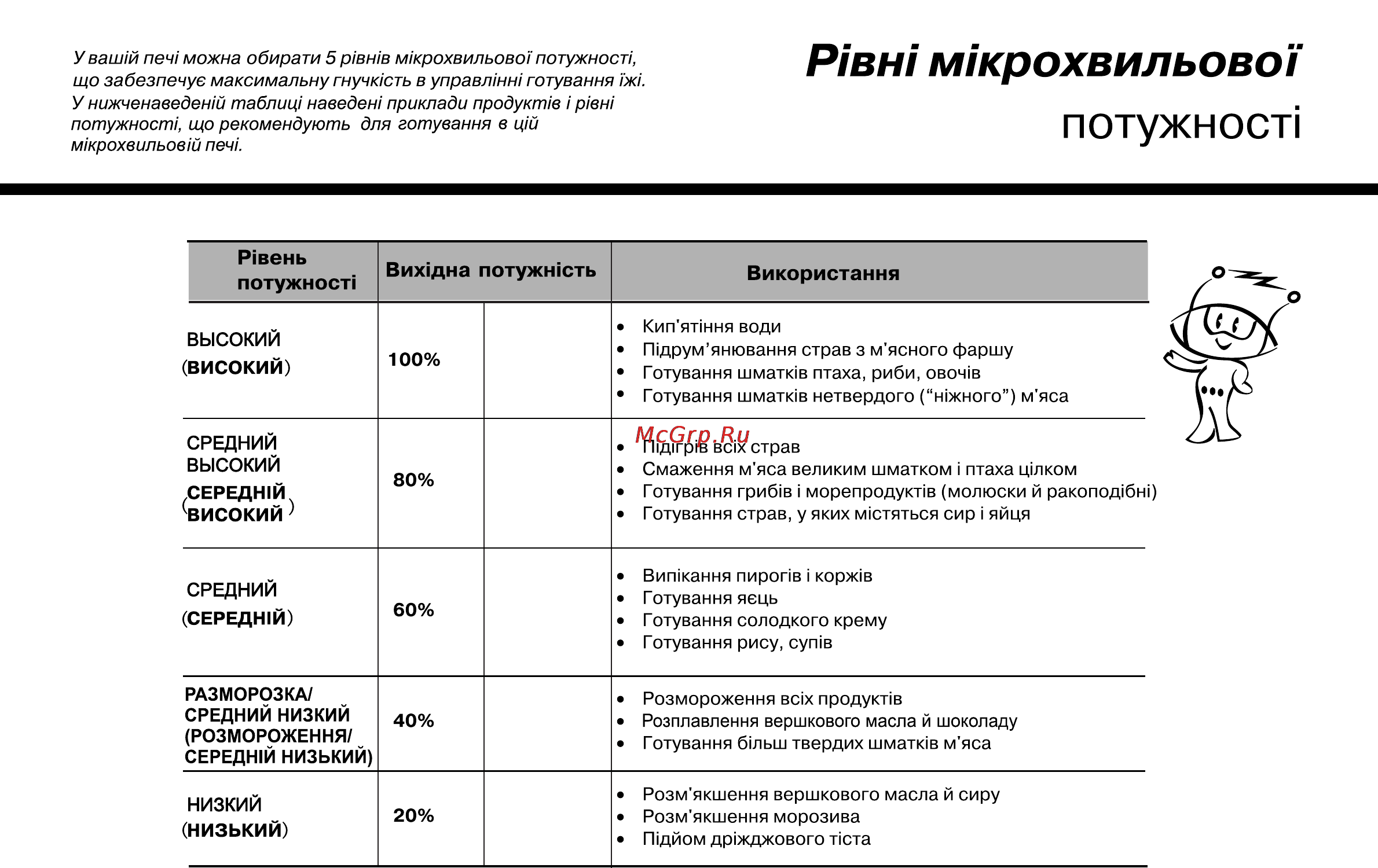 LG MB4041U [65/84] Потужносл