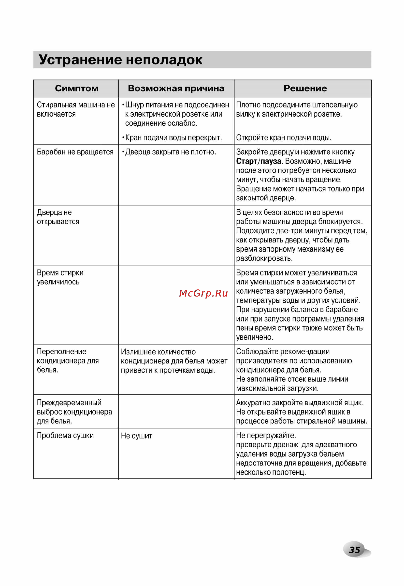 LG F1496AD3 [35/40] Устранение неполадок