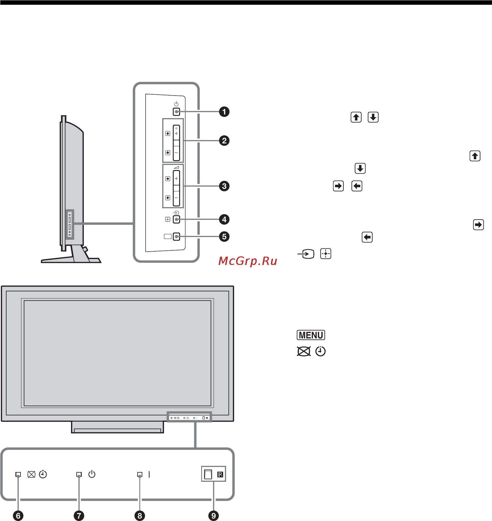 Sony KDL-46X2000 [117/160] Przegląd przycisków i wskaźników odbiornika tv