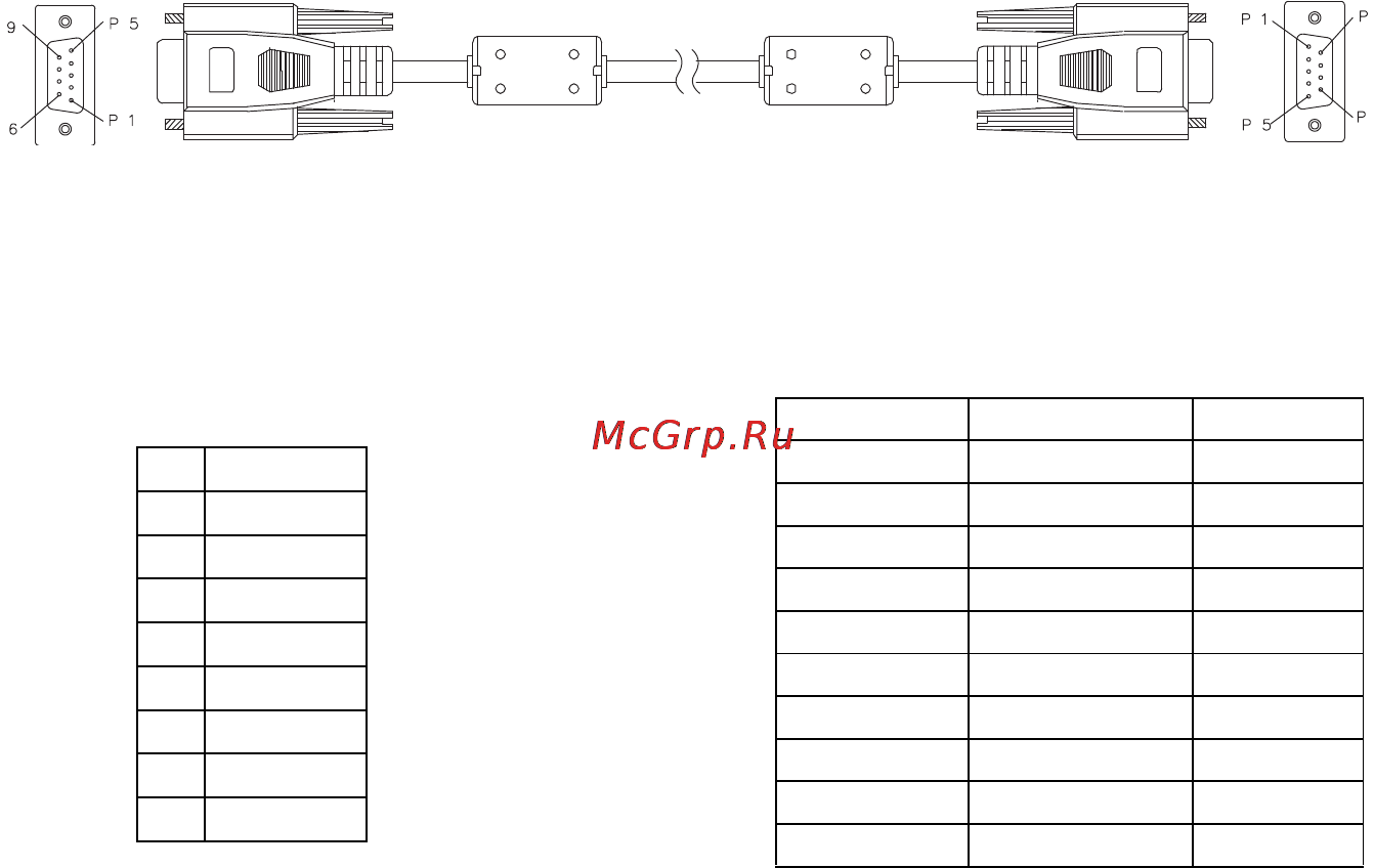 Optoma DX328 [50/62] Список команд и функций протокола rs232