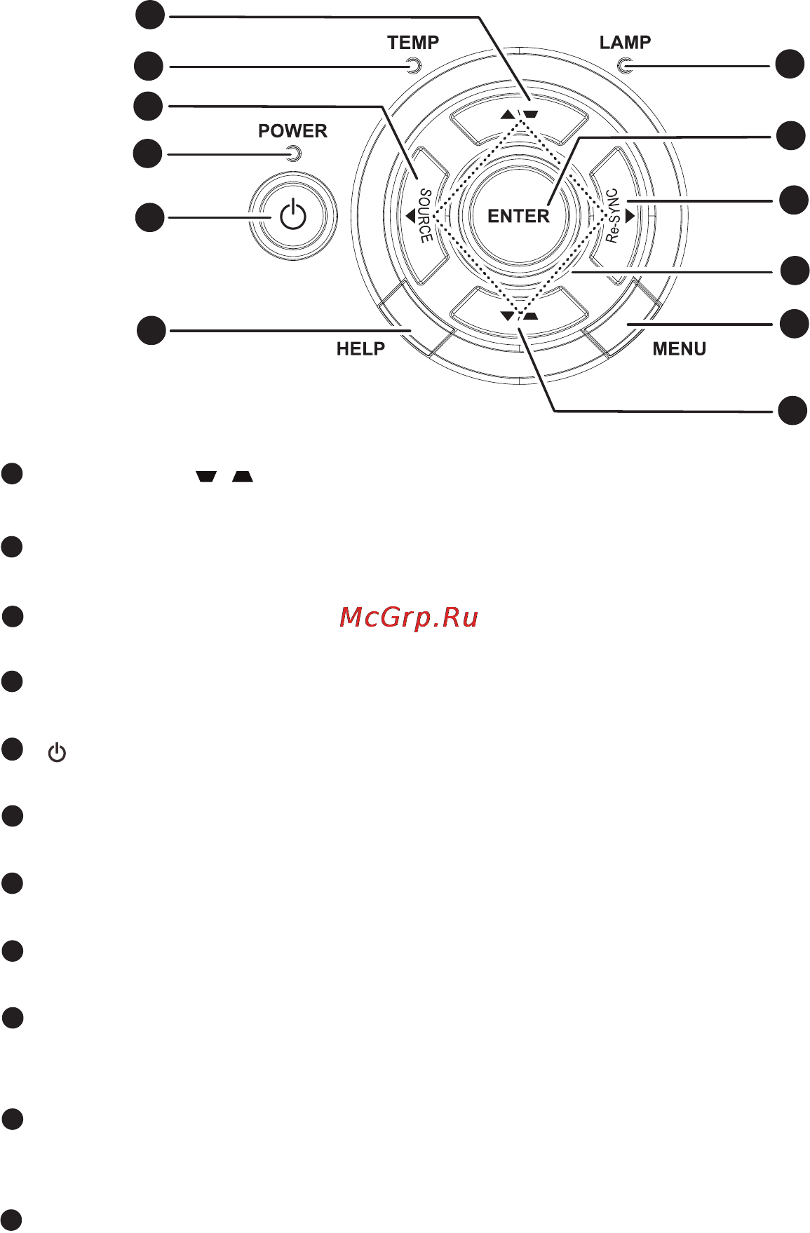 Optoma X302 [9/62] Панель управления
