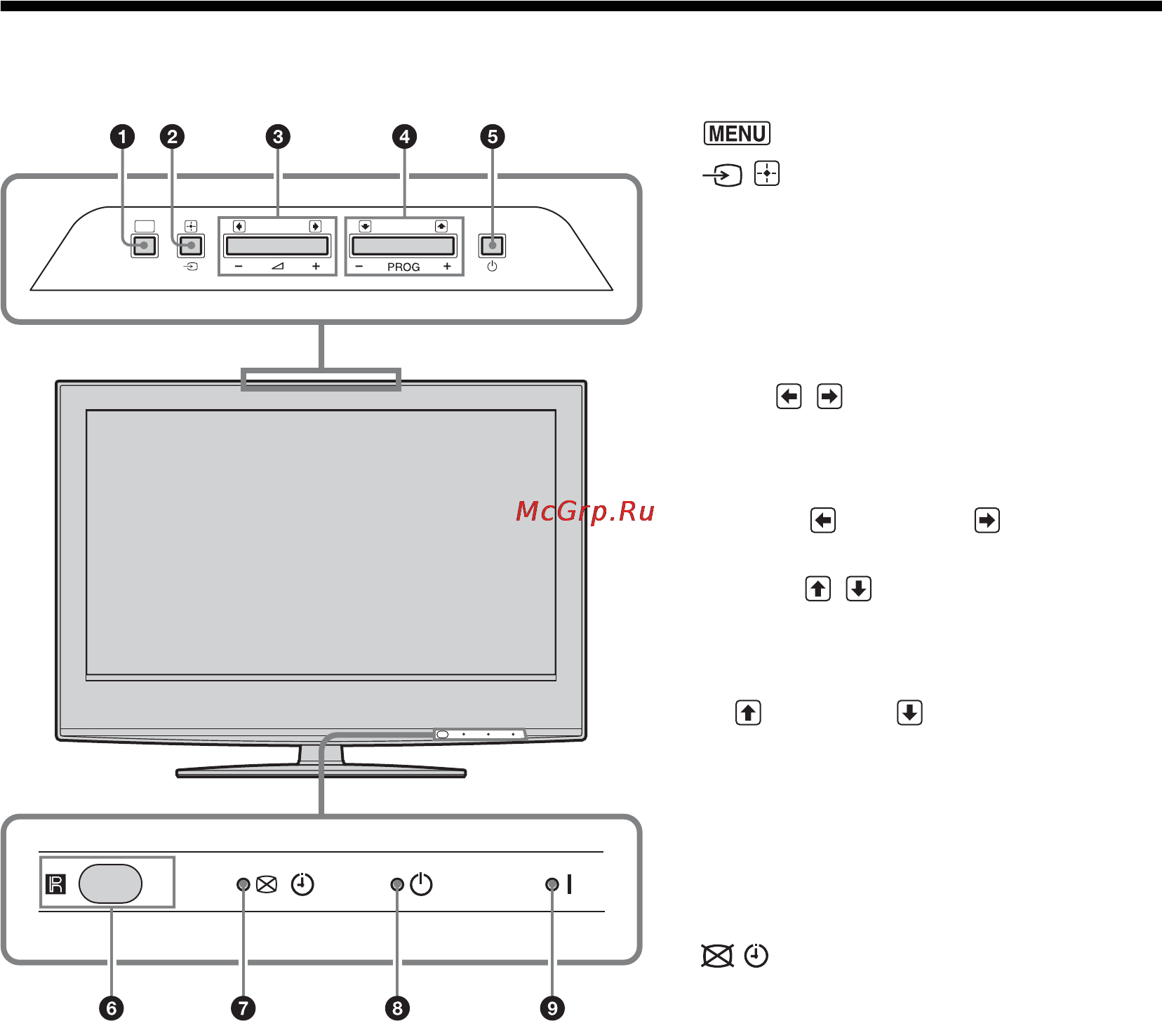 Sony KDL-46W2000 [14/236] Översikt över tv knapparna och indikatorerna