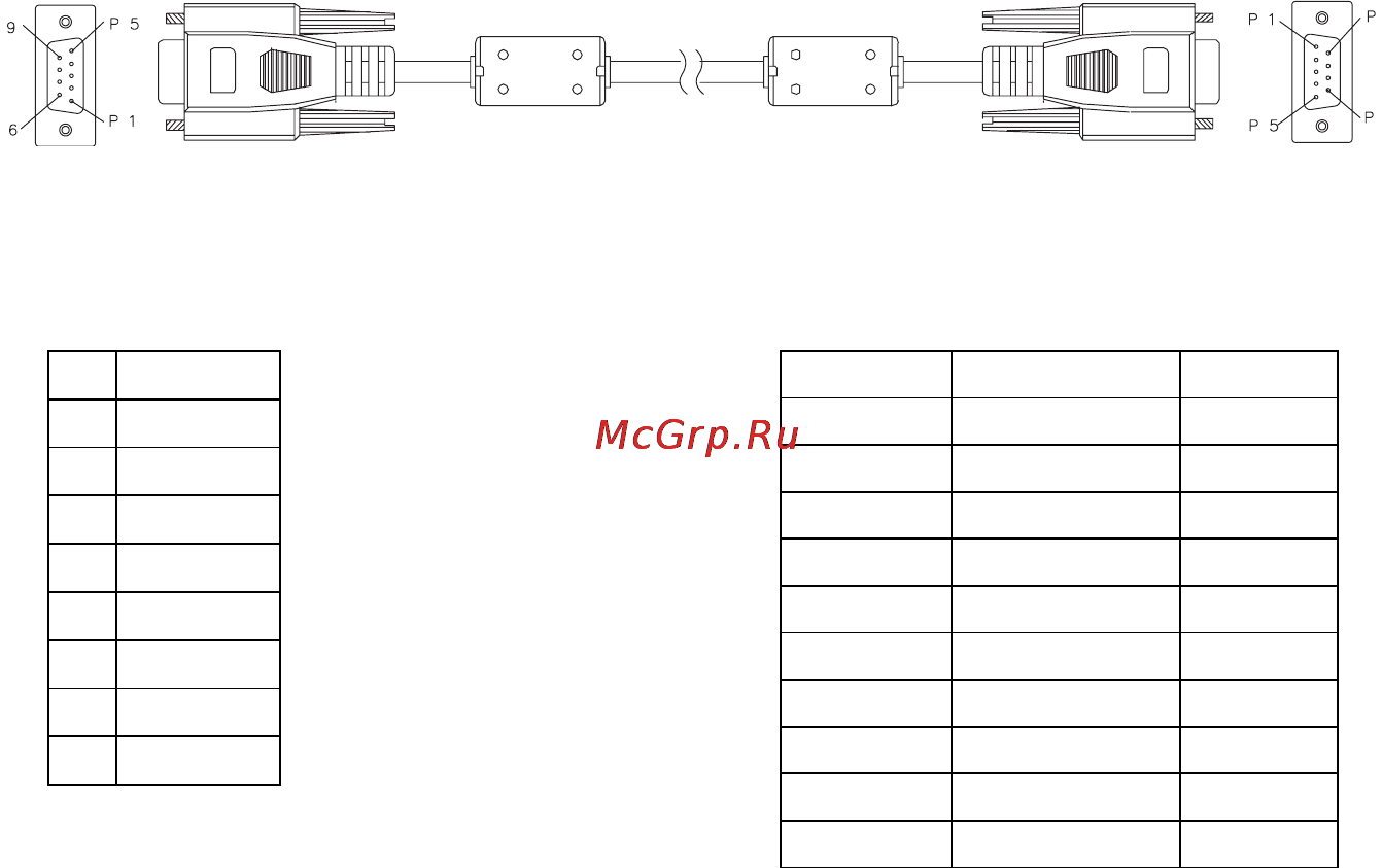 Optoma FW5200 [49/59] Список команд и функций протокола rs232