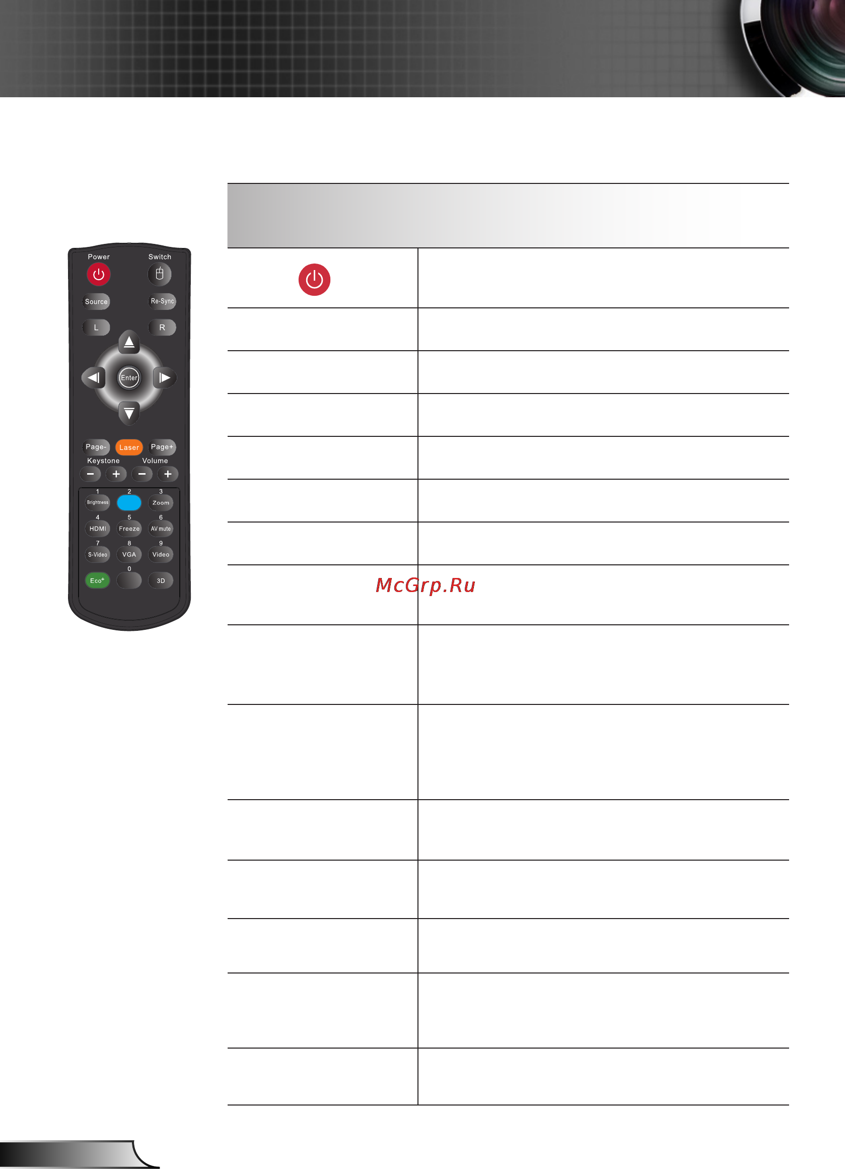 Optoma W401 [24/79] Органы управления