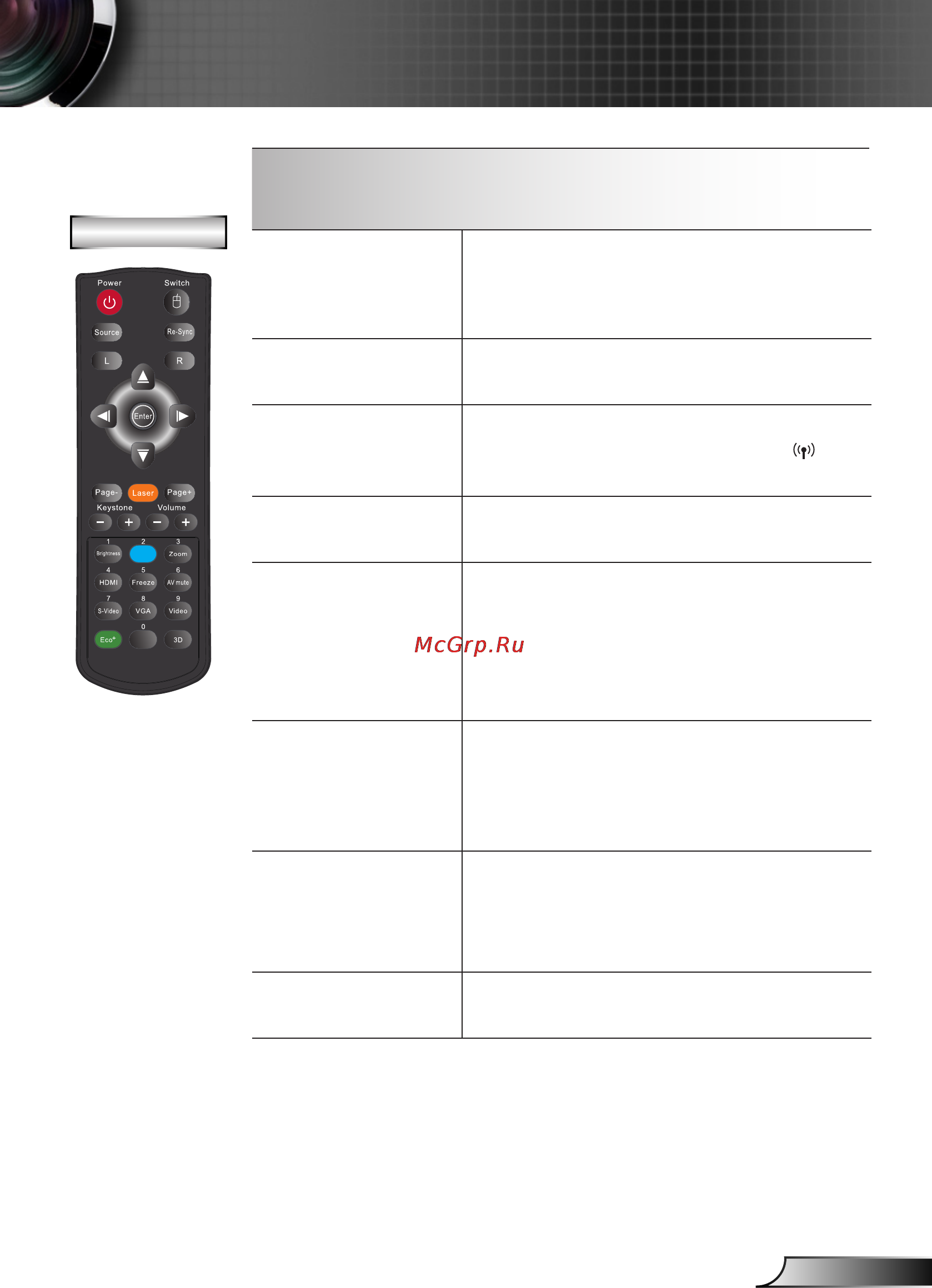 Optoma W401 [25/79] Органы управления