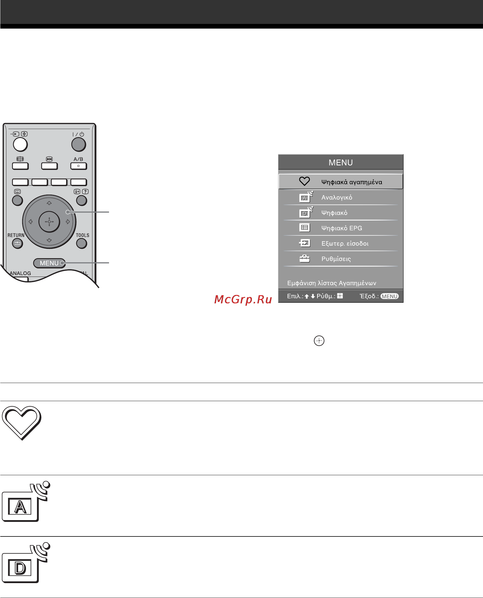 Sony KDL-40V2500 [101/215] Πλ ήγηση στα µεν ύ