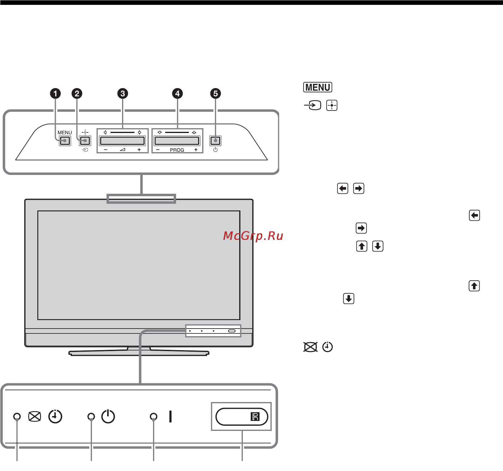 Sony KDL-40V2500 [185/215] Przegląd przycisków i wskaźników odbiornika tv