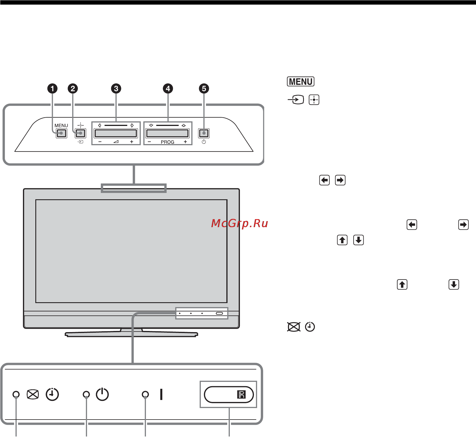 Sony KDL-40V2500 [92/215] Επισκ πηση των πλήκτρων και ενδεί εων της τηλε ρασης